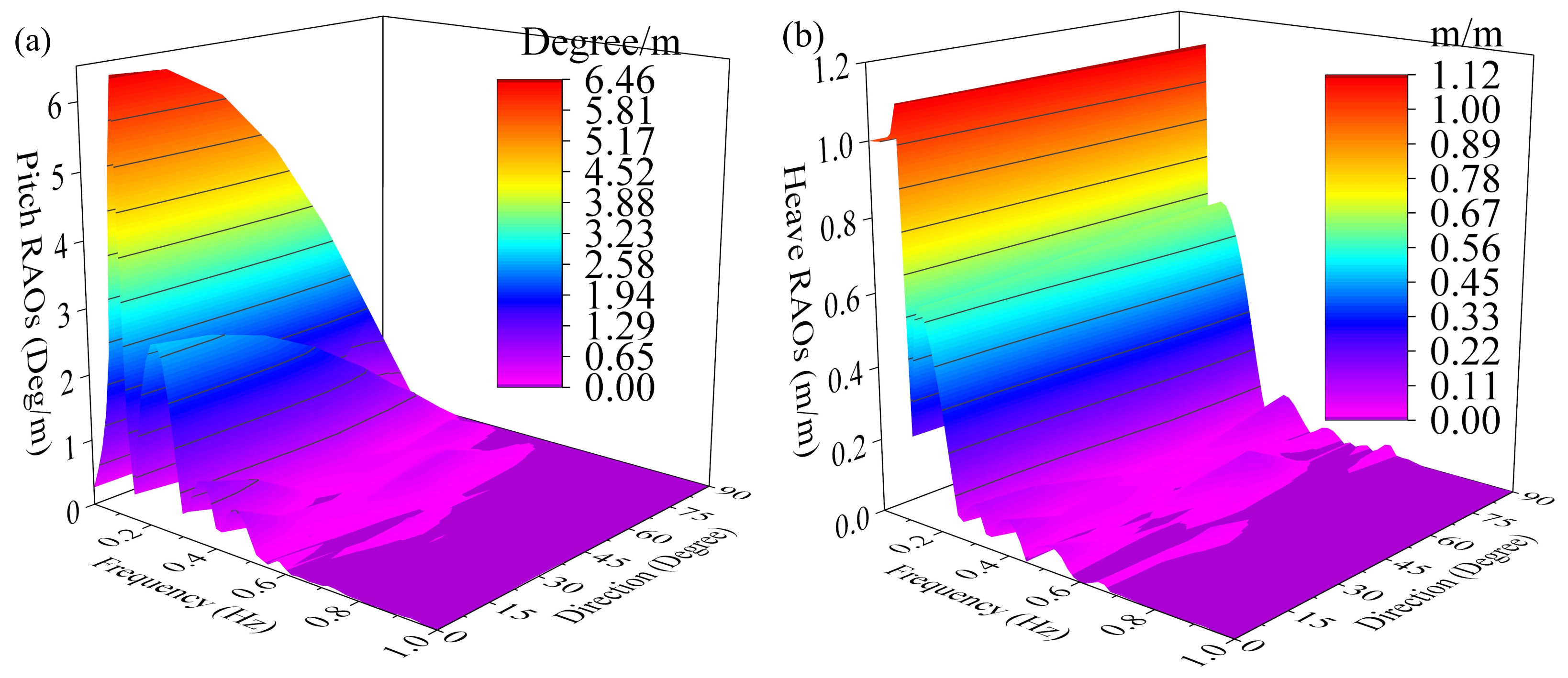 Jmse 10 00292 g009 550