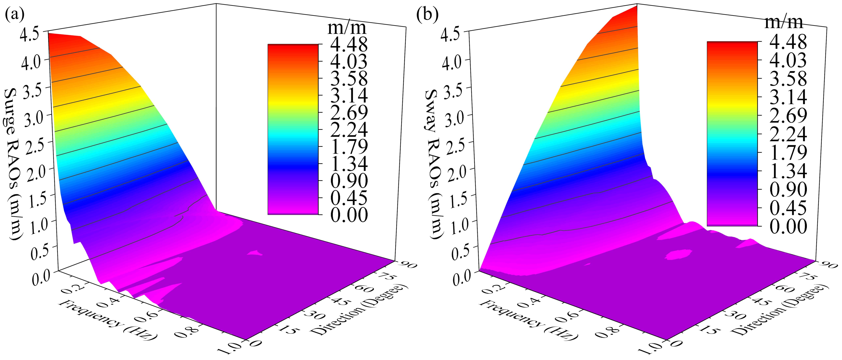 Jmse 10 00292 g010 550