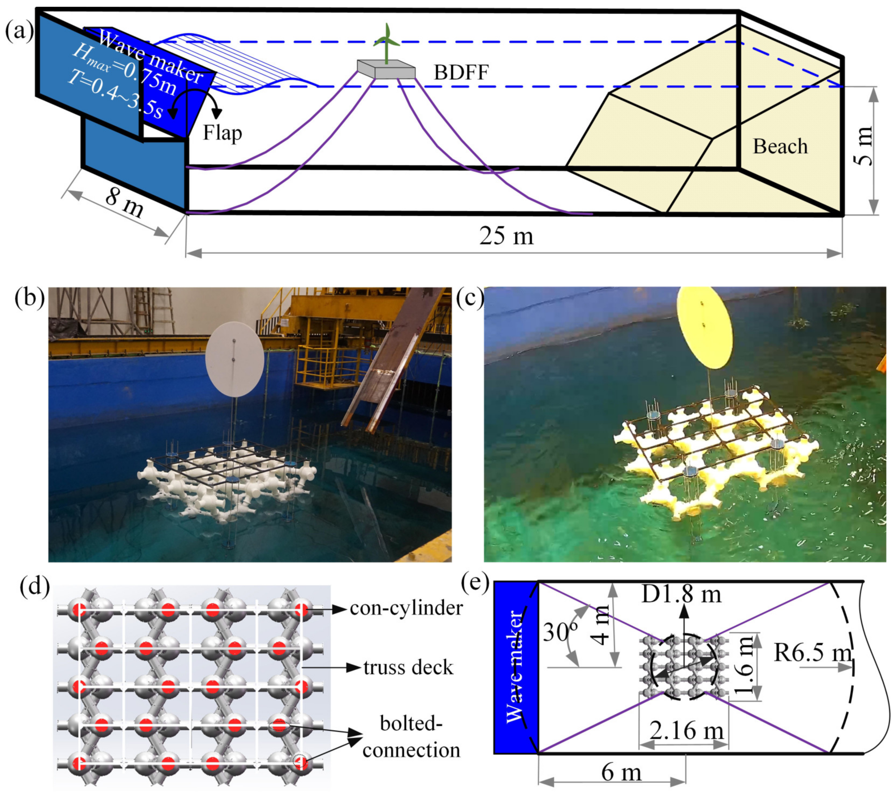 Jmse 10 00292 g011 550