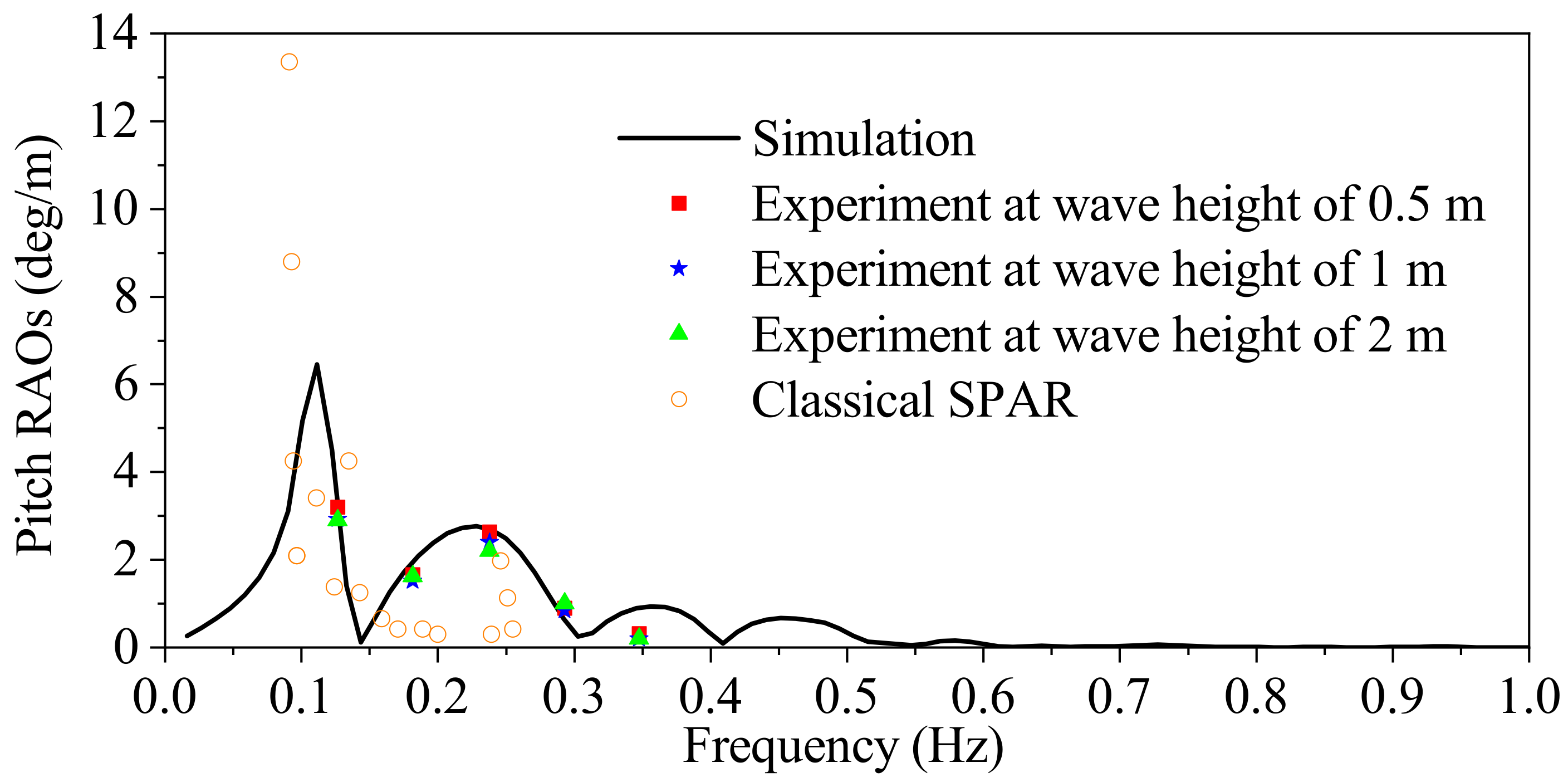 Jmse 10 00292 g012 550