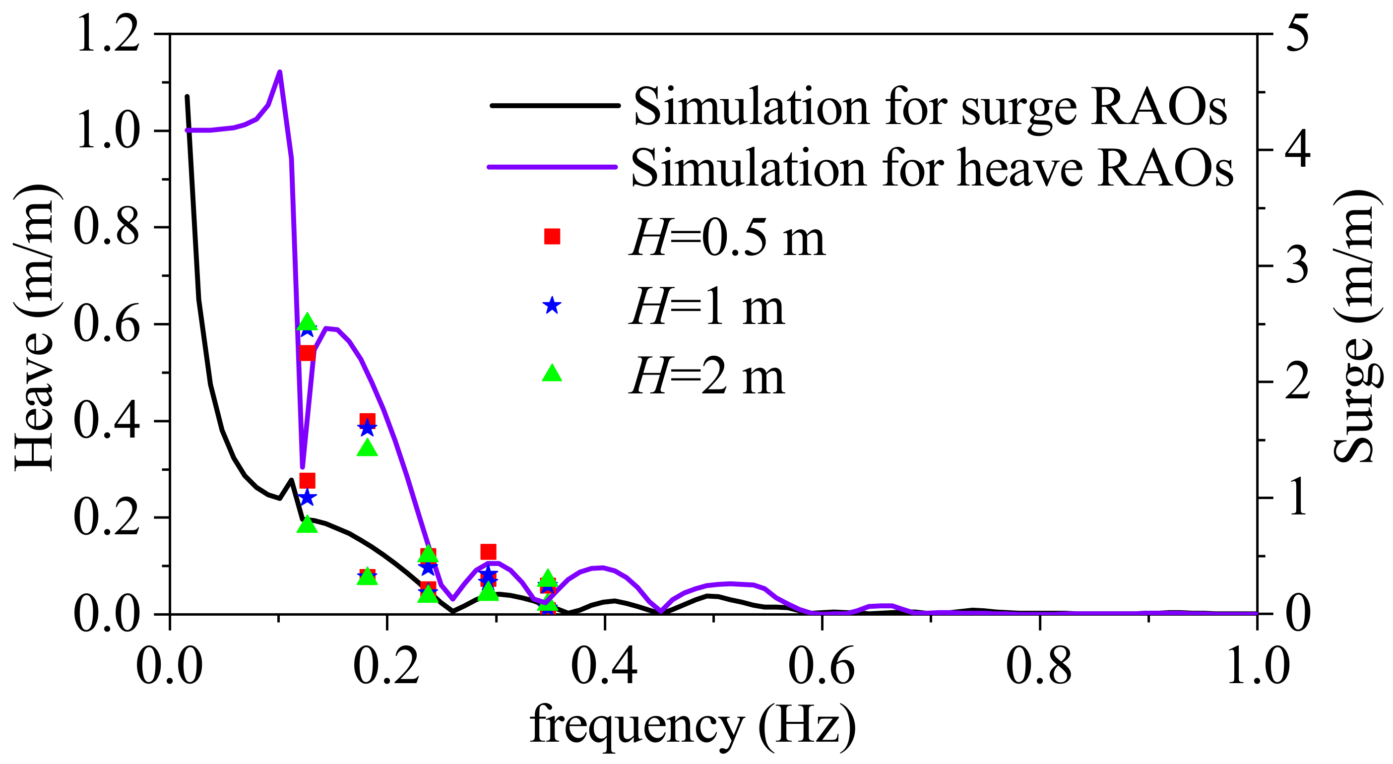 Jmse 10 00292 g013 550