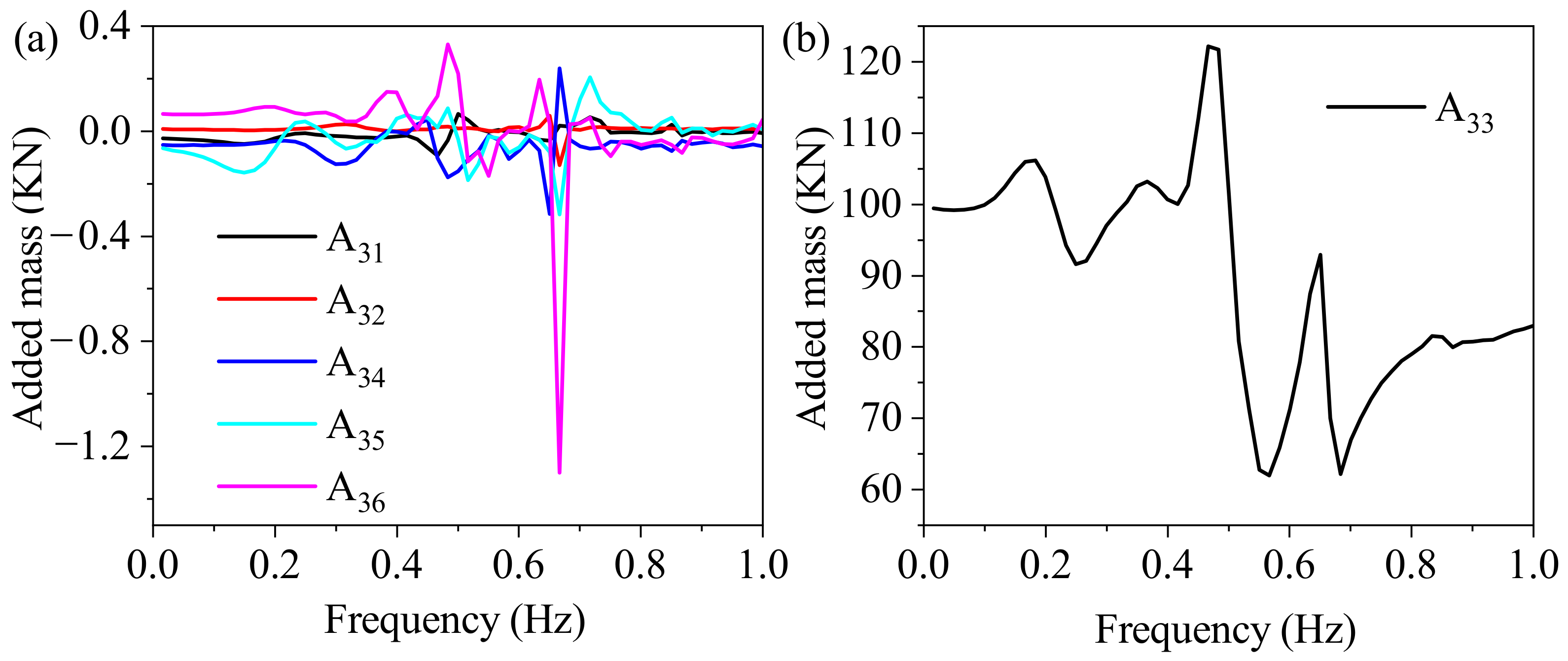 Jmse 10 00292 g014 550