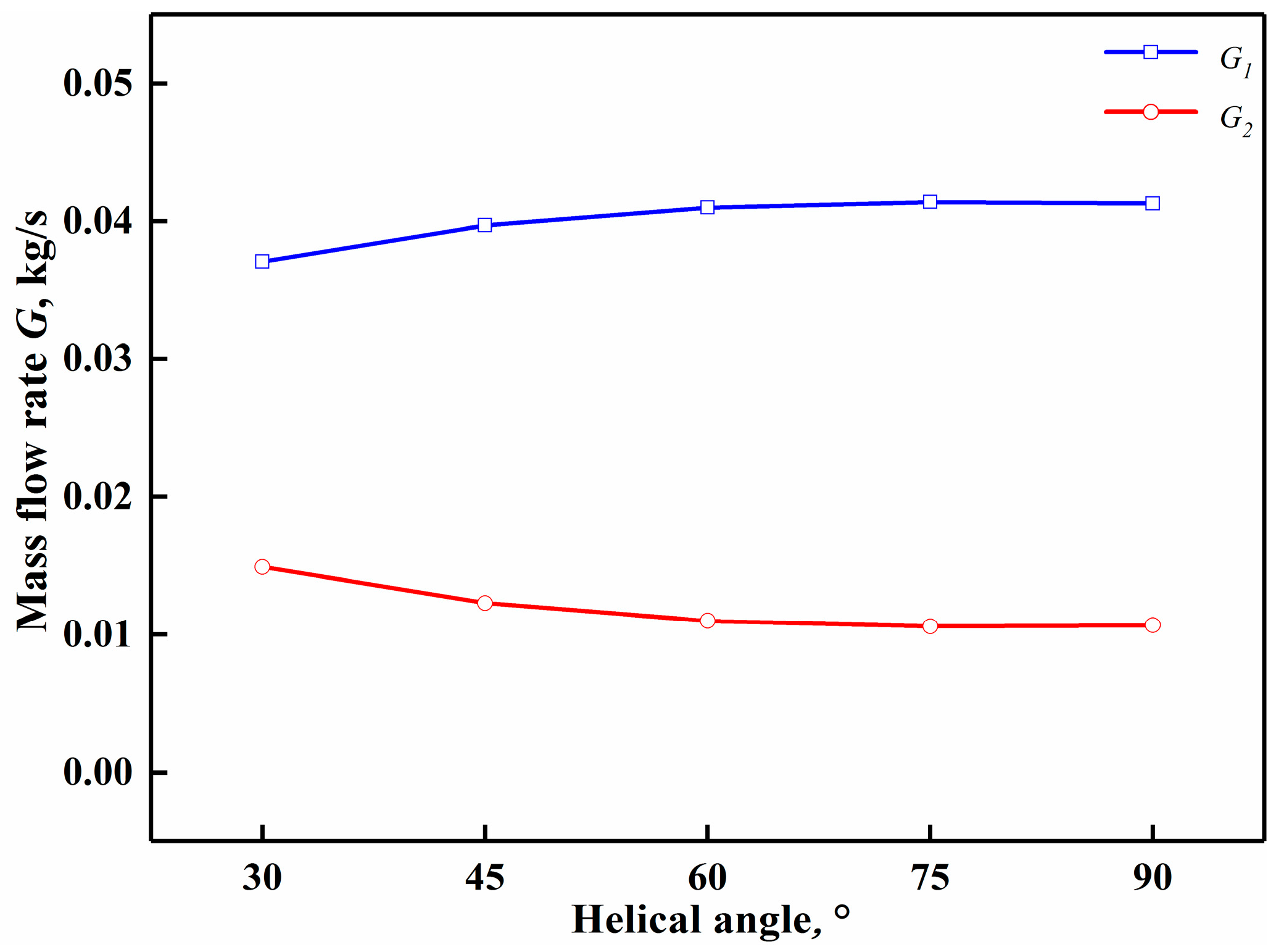 Jmse 10 00296 g008 550