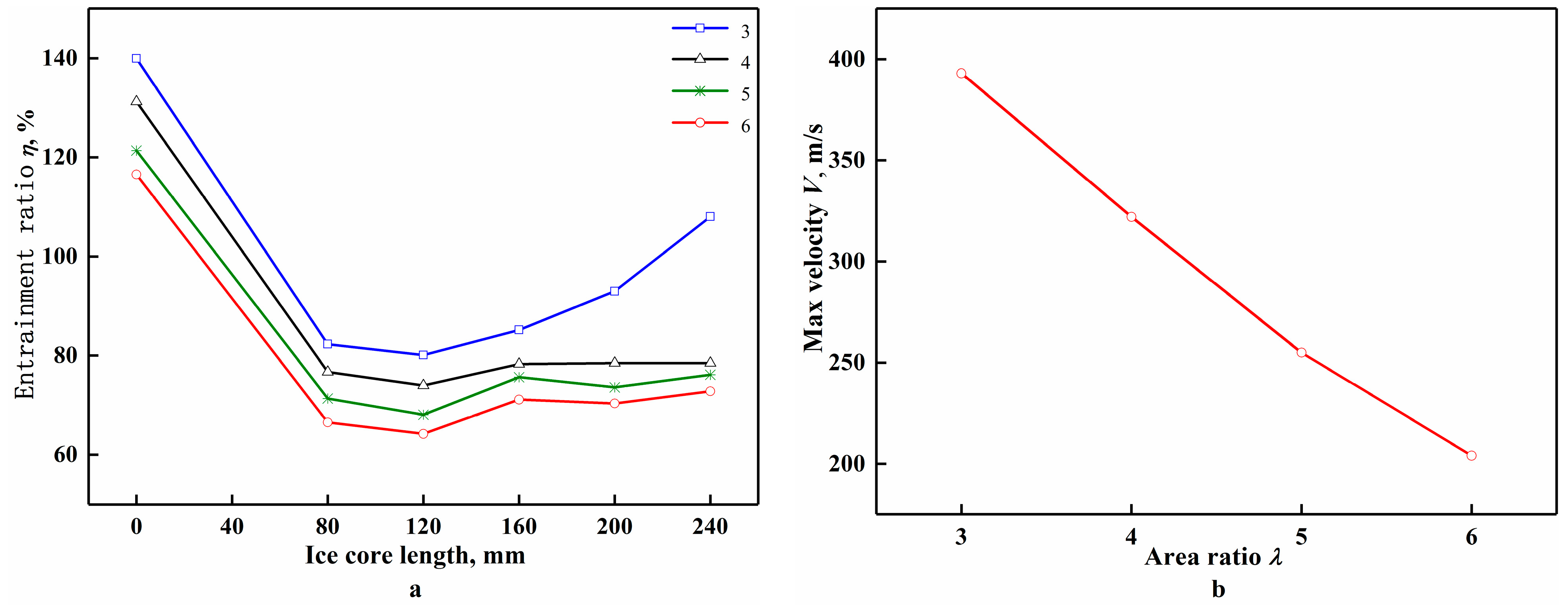 Jmse 10 00296 g009 550