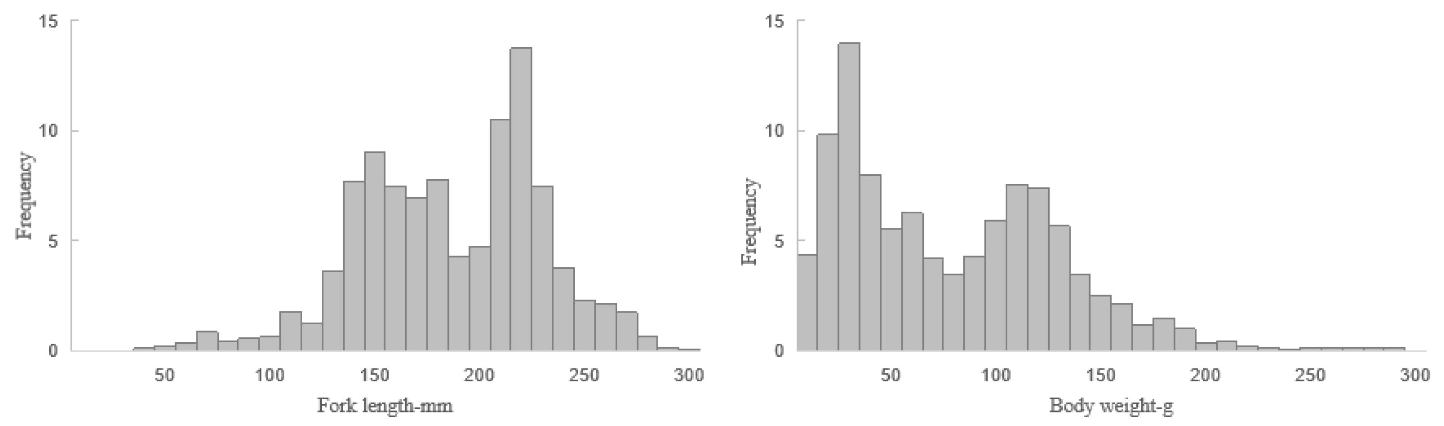 Jmse 10 00301 g002 550