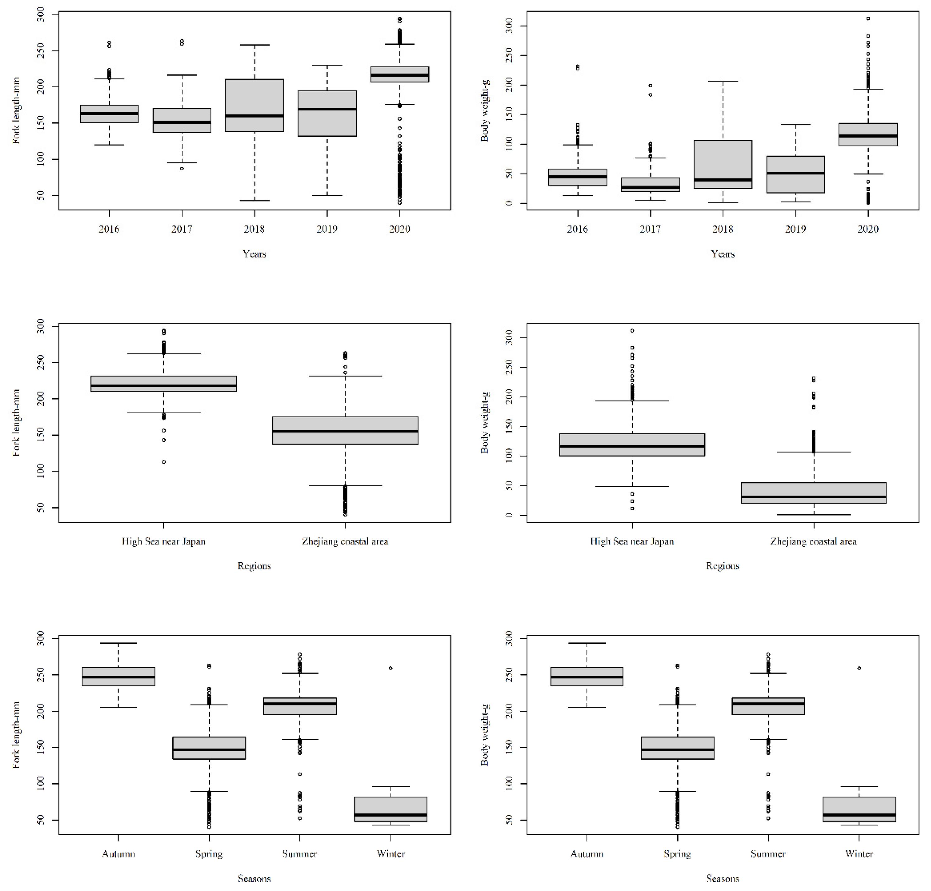 Jmse 10 00301 g003 550