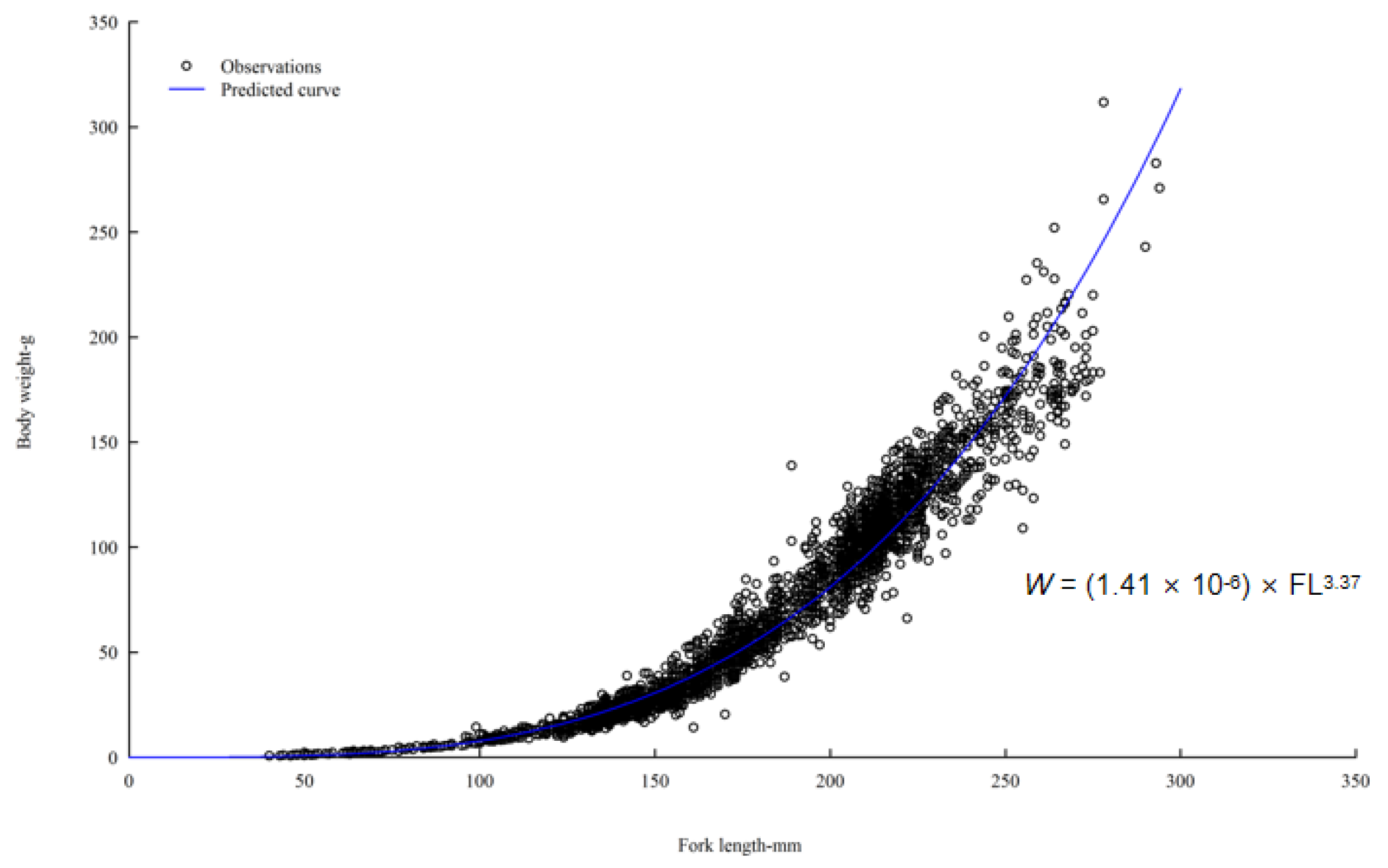 Jmse 10 00301 g004 550
