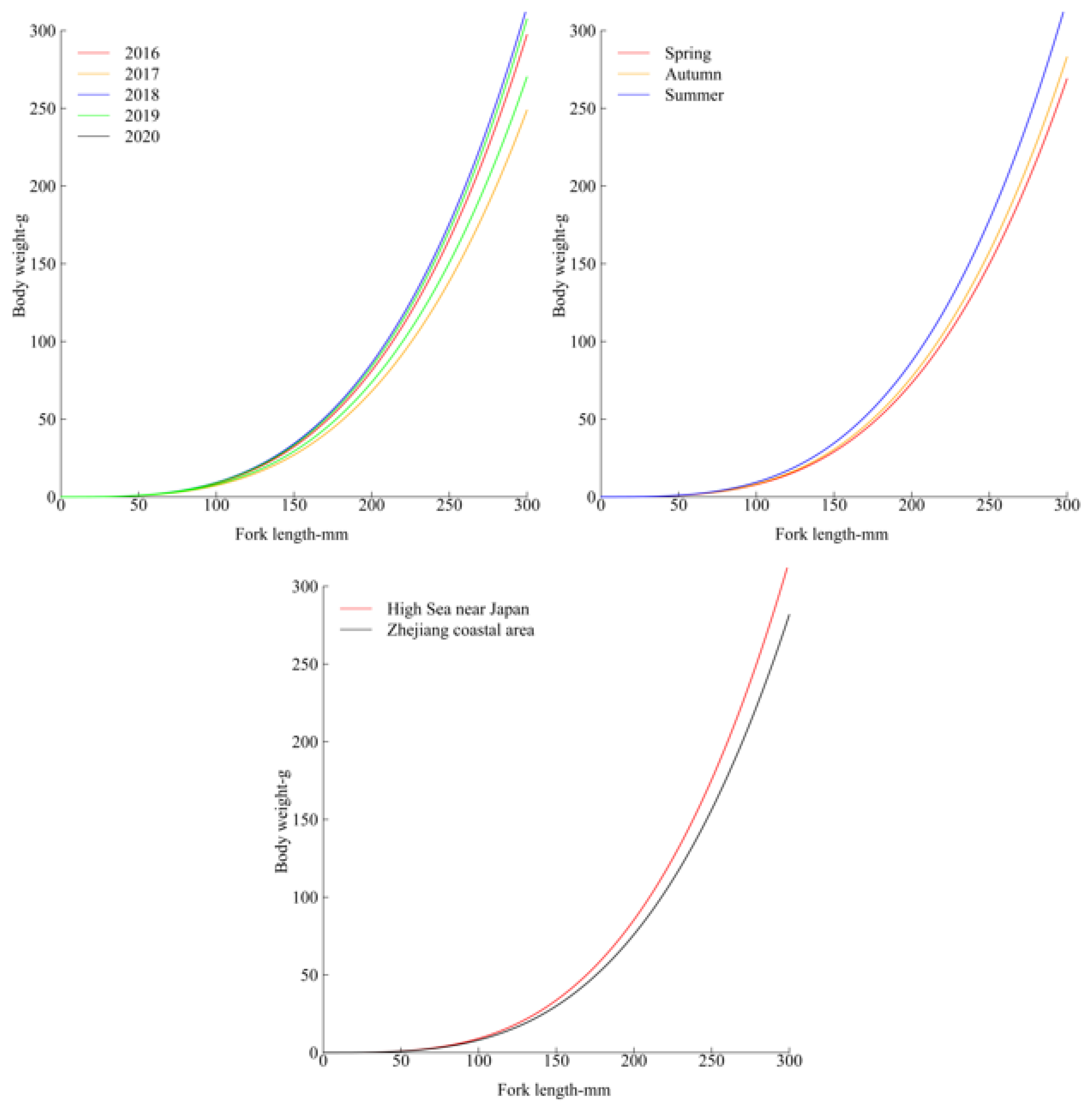 Jmse 10 00301 g005 550
