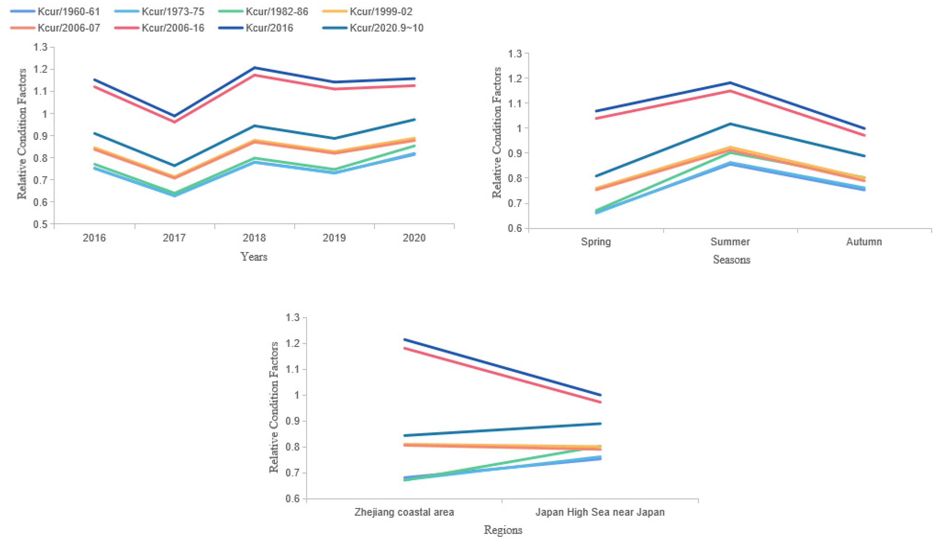 Jmse 10 00301 g006 550