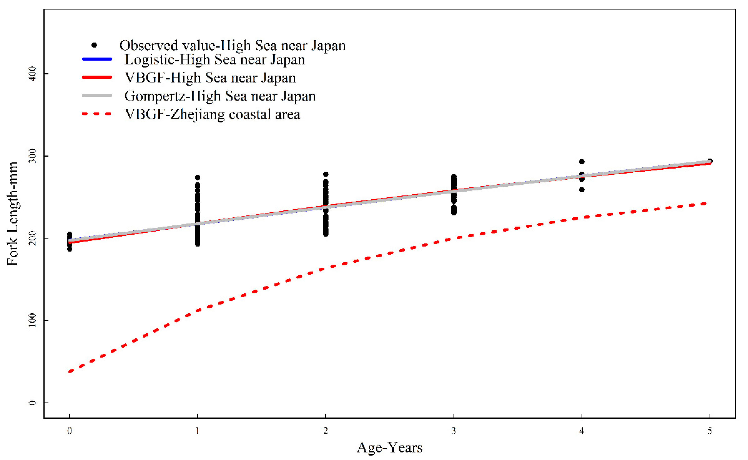 Jmse 10 00301 g008 550