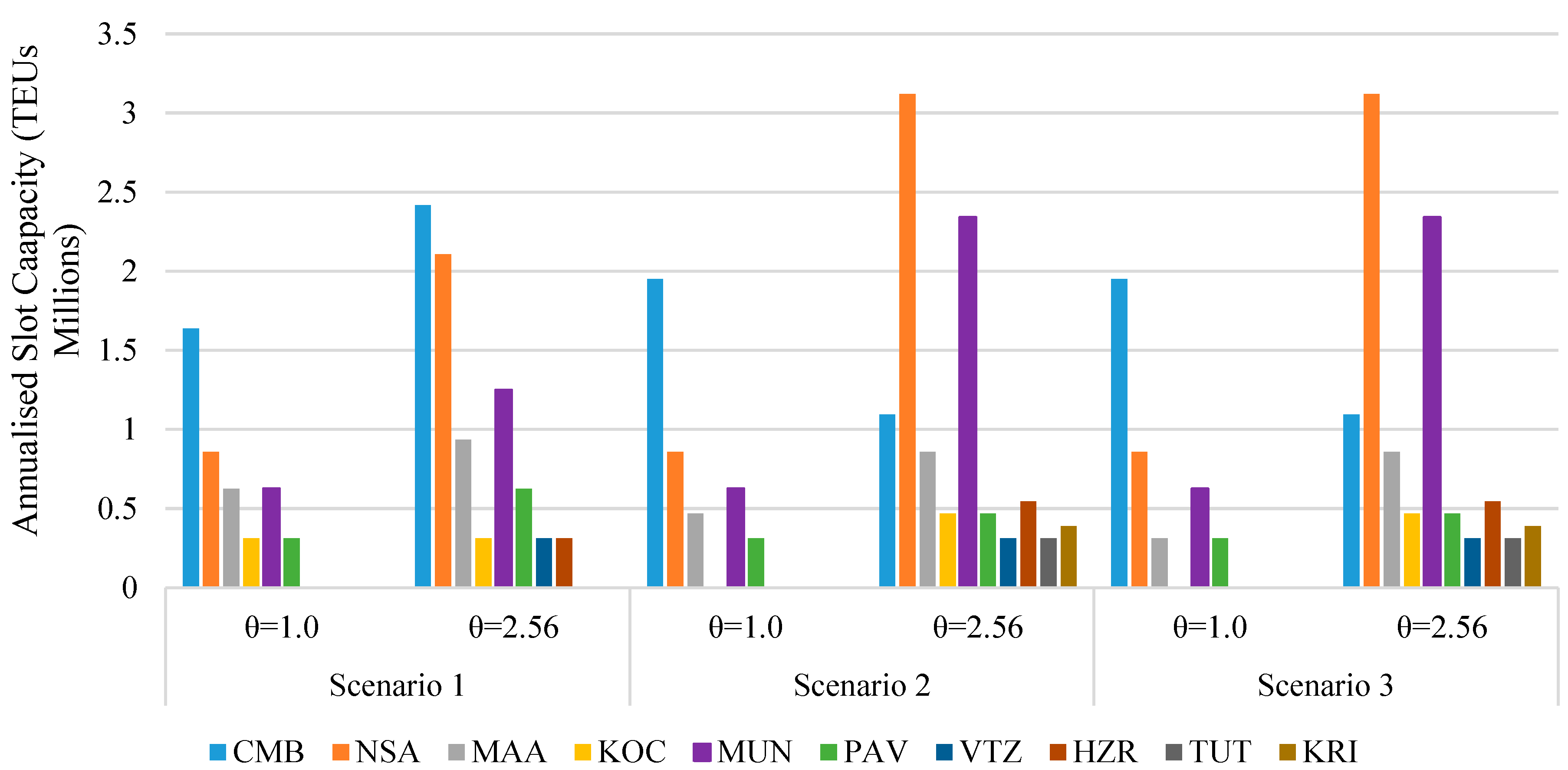 Jmse 10 00304 g002 550