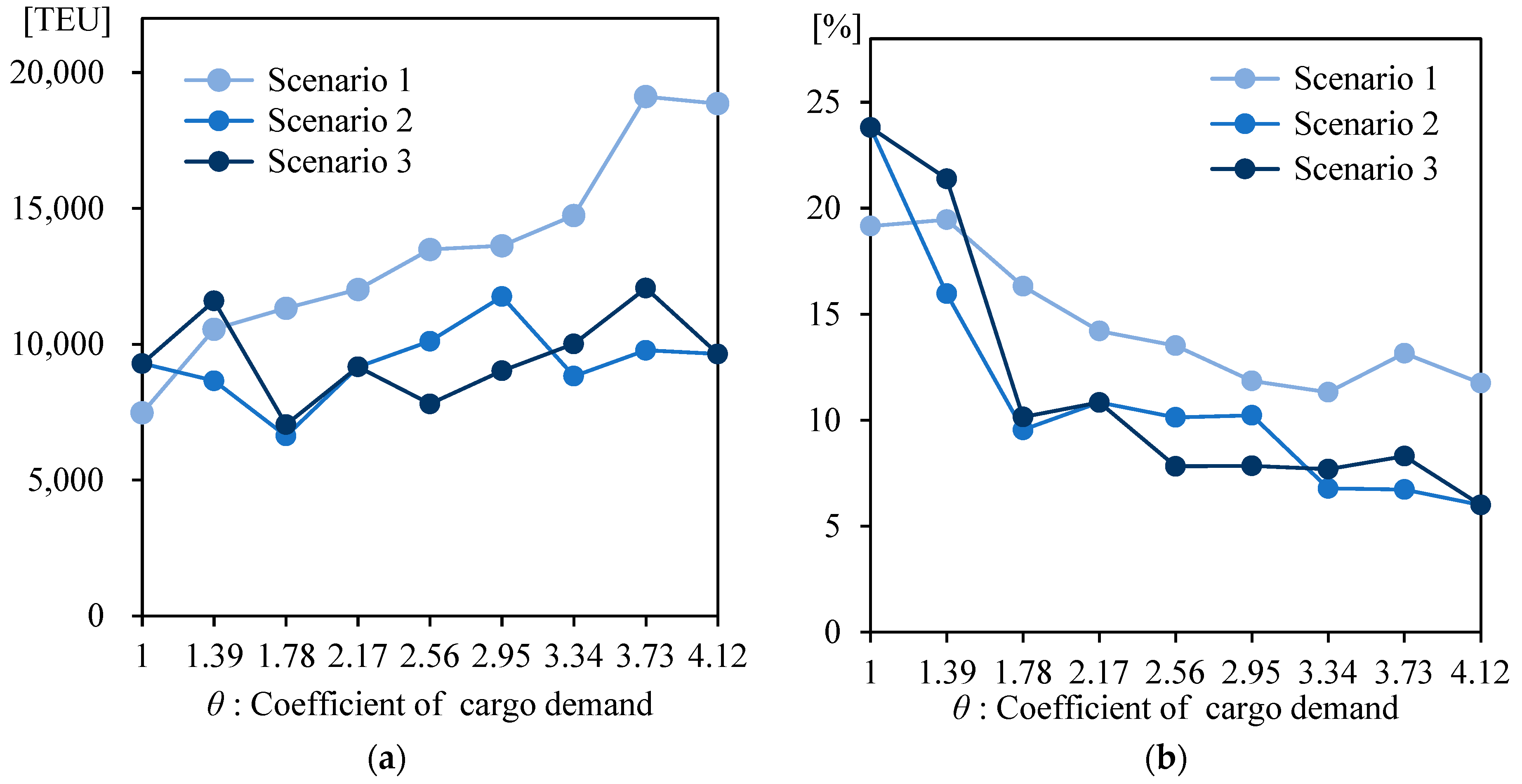 Jmse 10 00304 g003 550