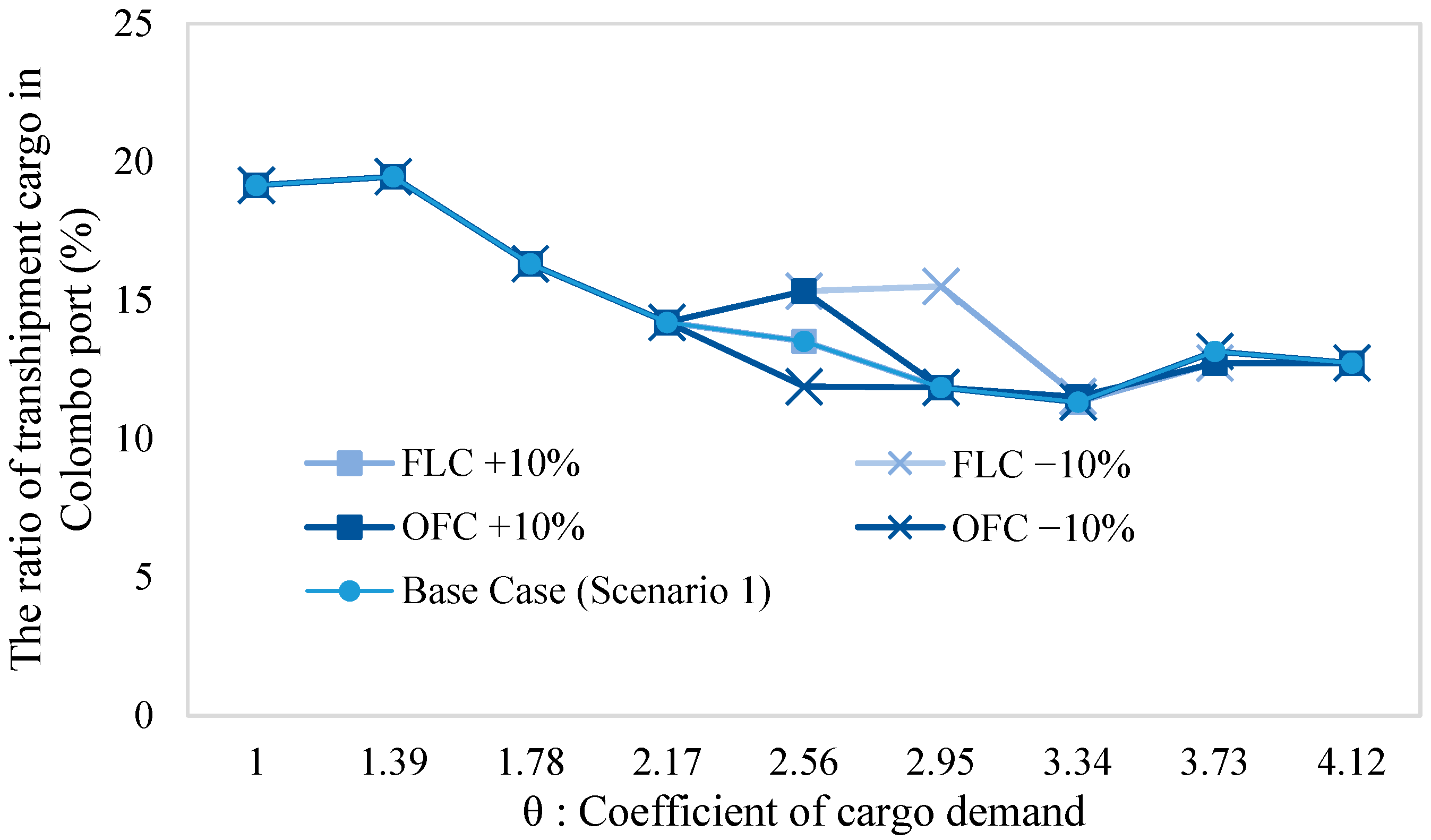 Jmse 10 00304 g004 550