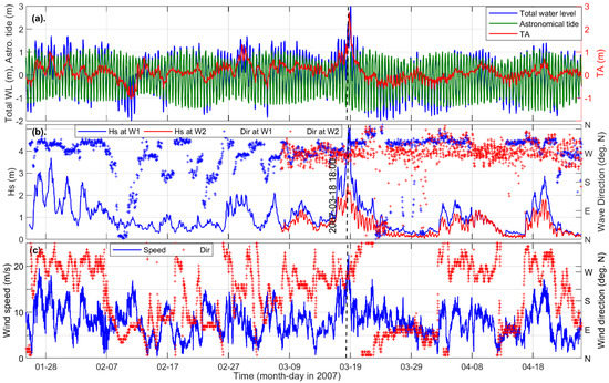 Modelling the Effect of ‘Roller Dynamics’ on Storm Erosion: Sylt, North Sea