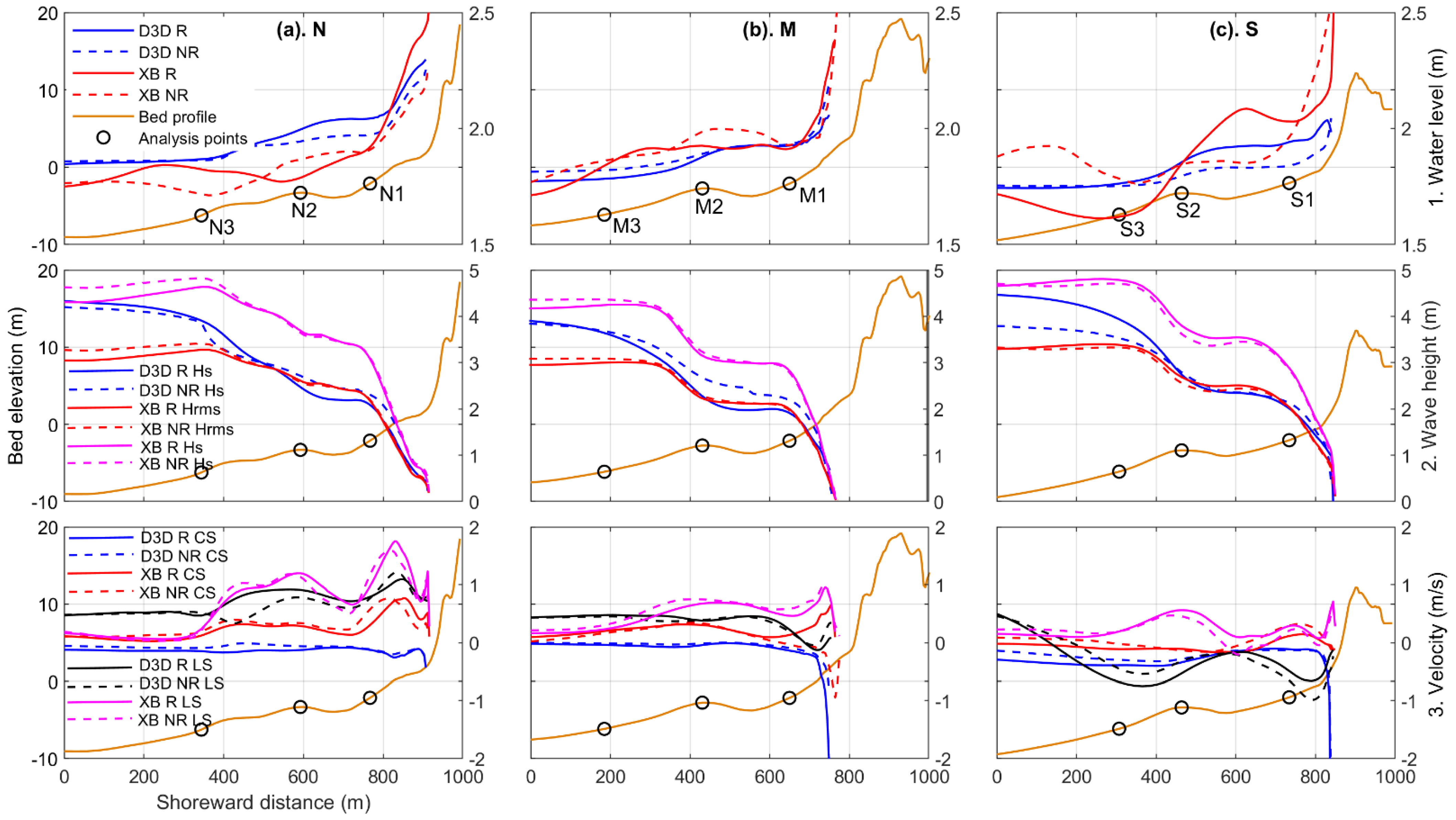 Jmse 10 00305 g006 550