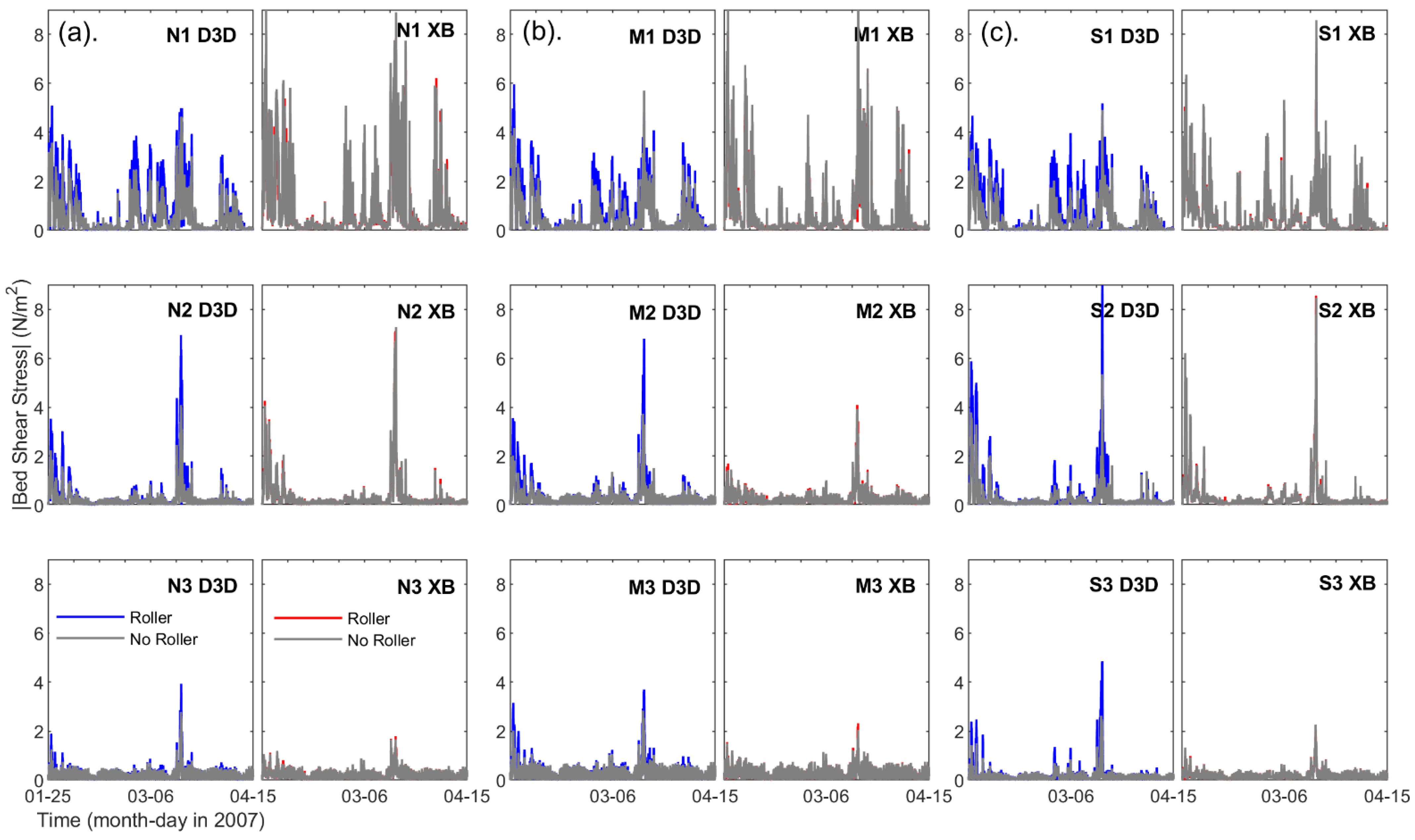 Jmse 10 00305 g007 550