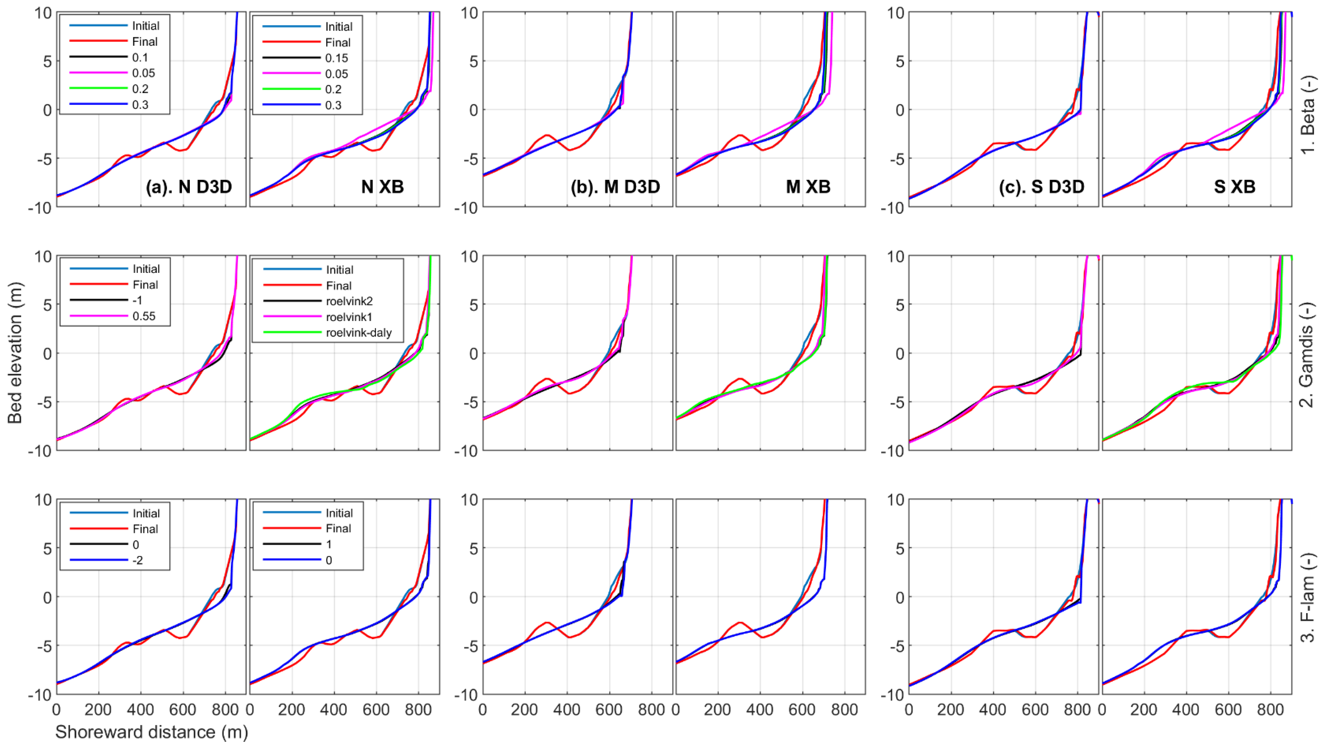 Jmse 10 00305 g008 550