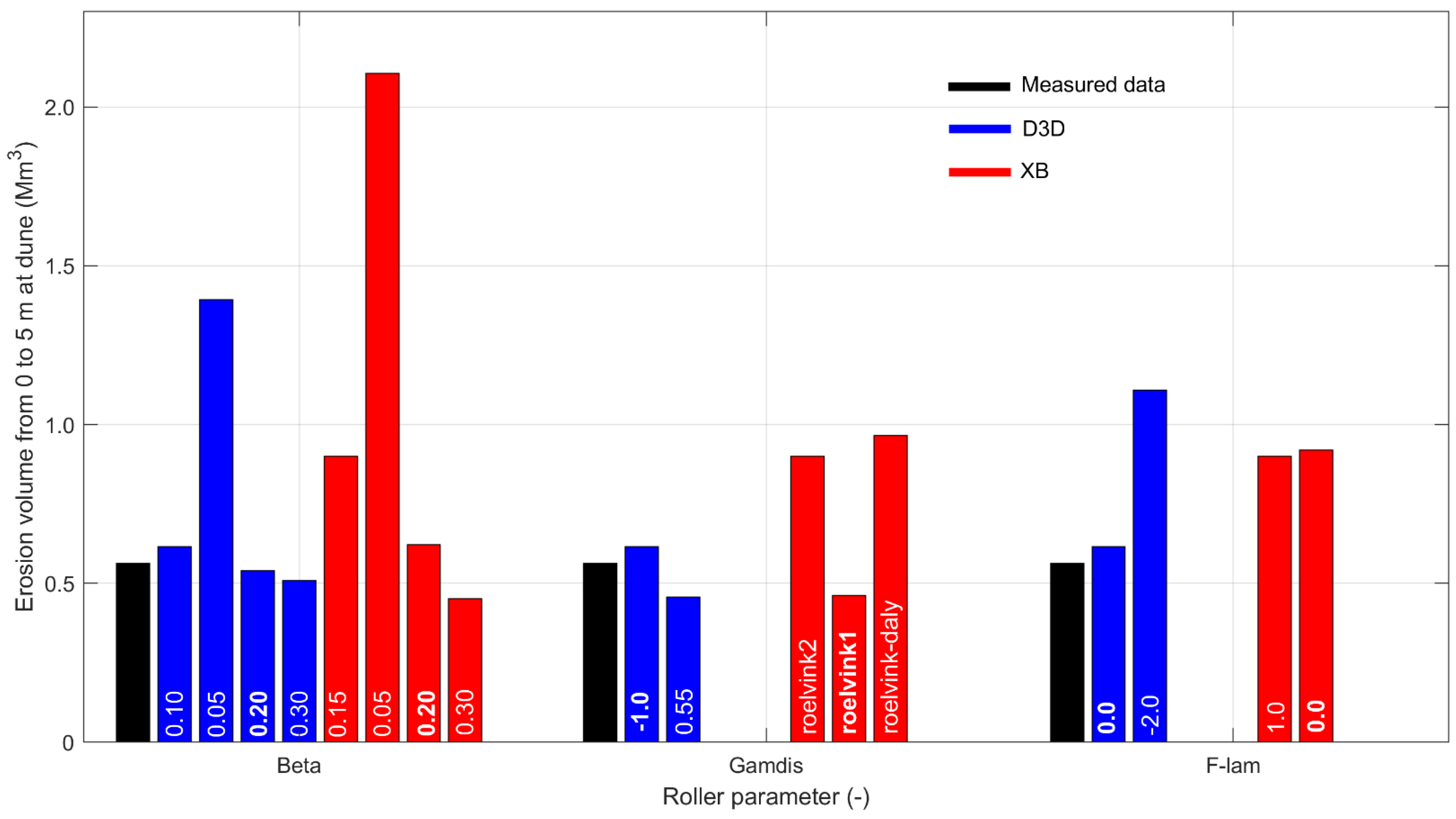 Jmse 10 00305 g009 550
