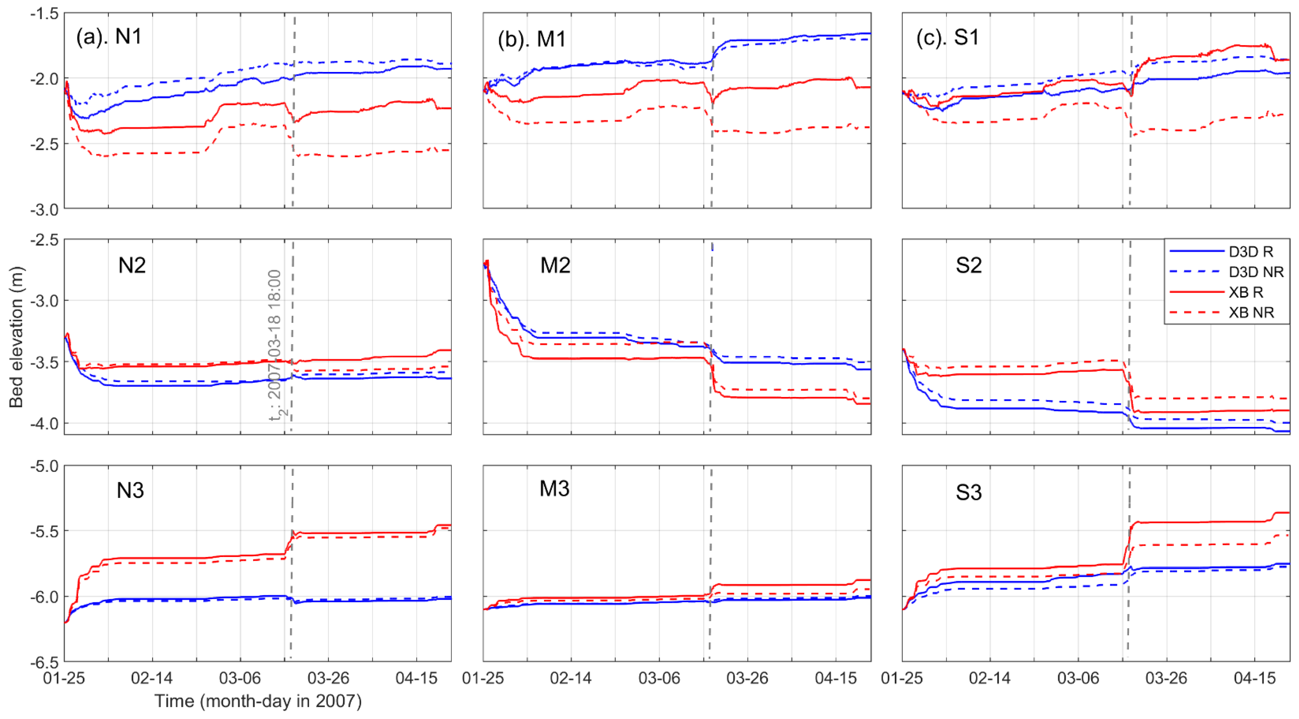 Jmse 10 00305 g011 550