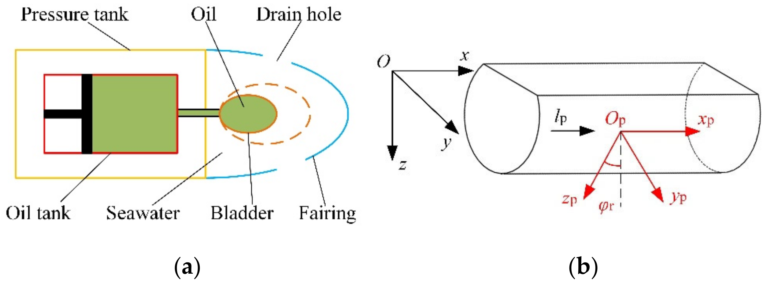 Jmse 10 00307 g003 550
