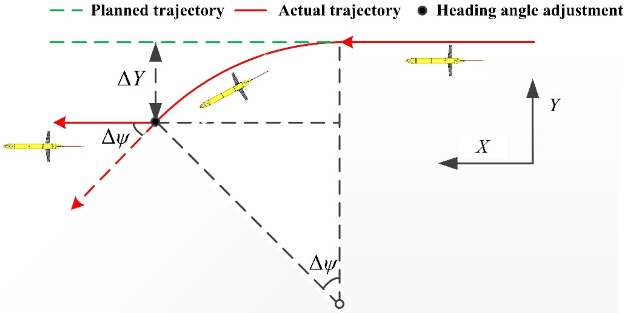 Jmse 10 00307 g004 550