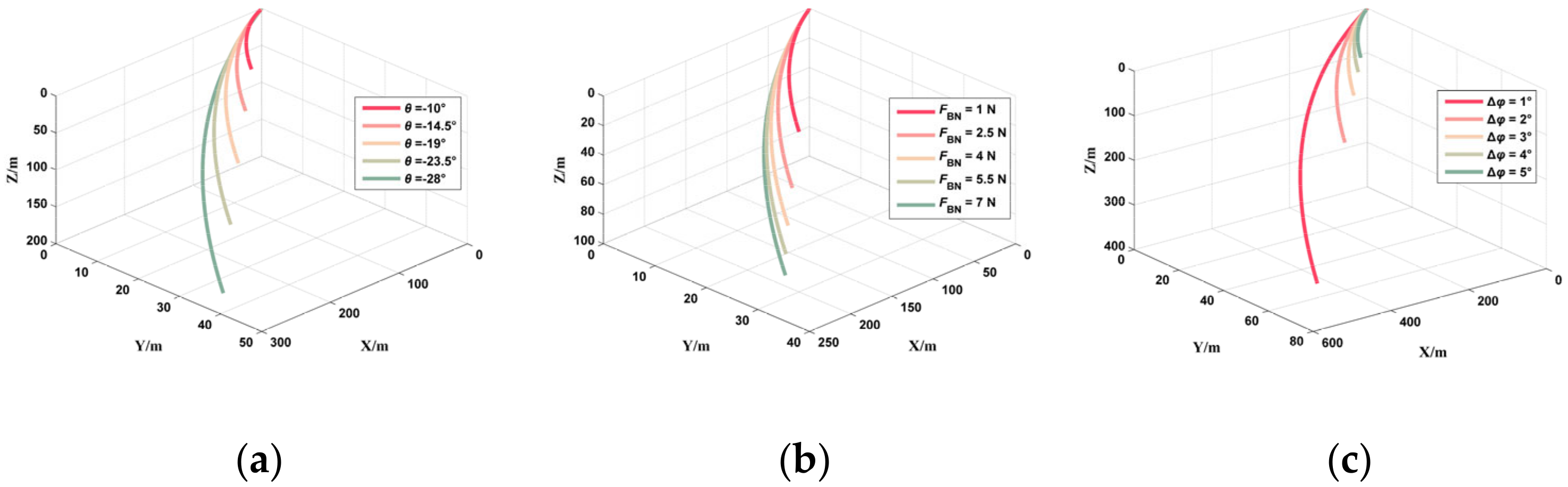 Jmse 10 00307 g005 550