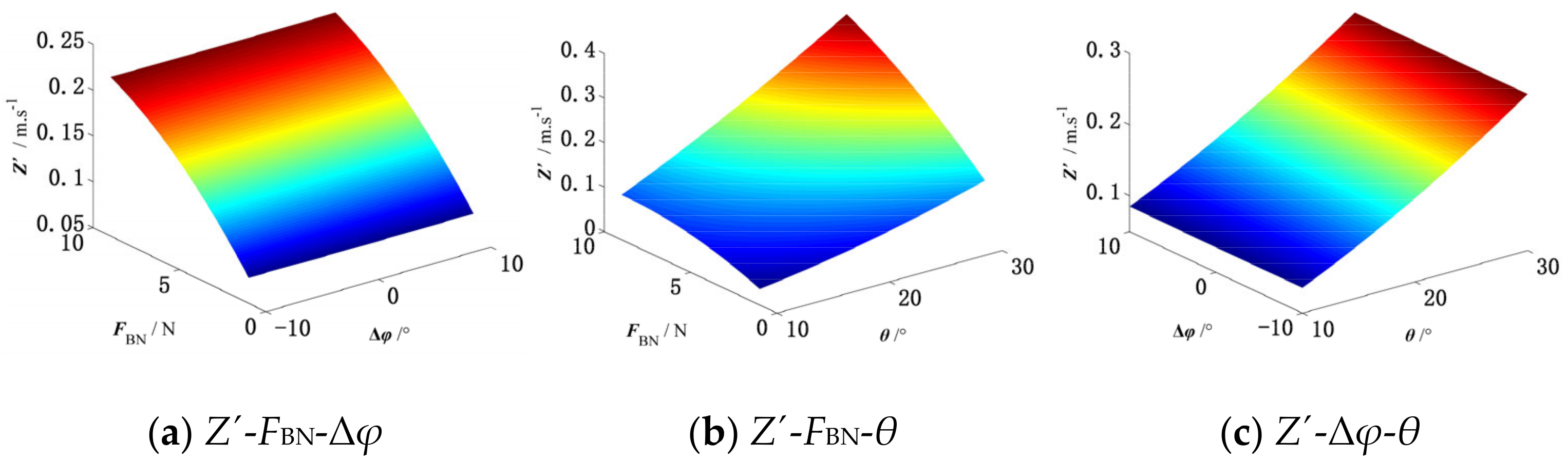 Jmse 10 00307 g007 550