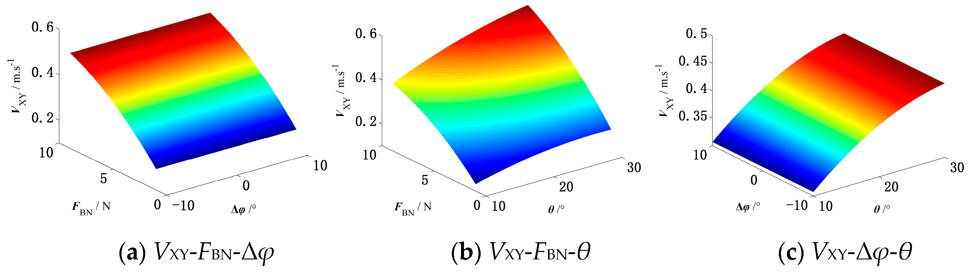 Jmse 10 00307 g008 550