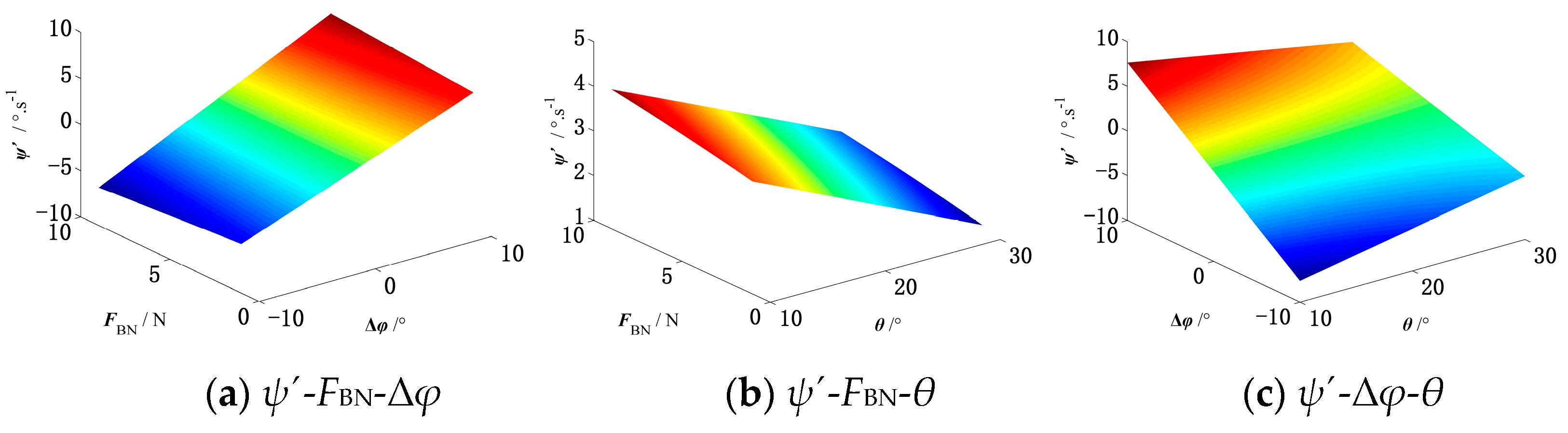 Jmse 10 00307 g009 550