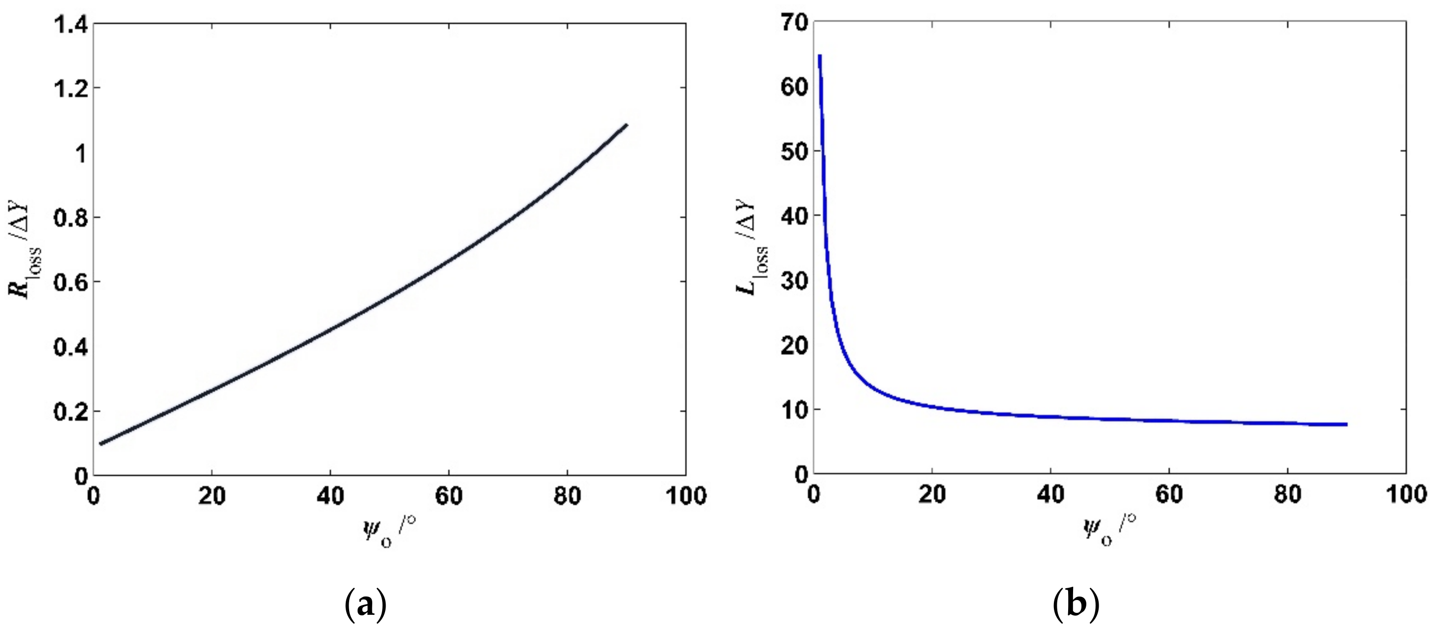 Jmse 10 00307 g012 550