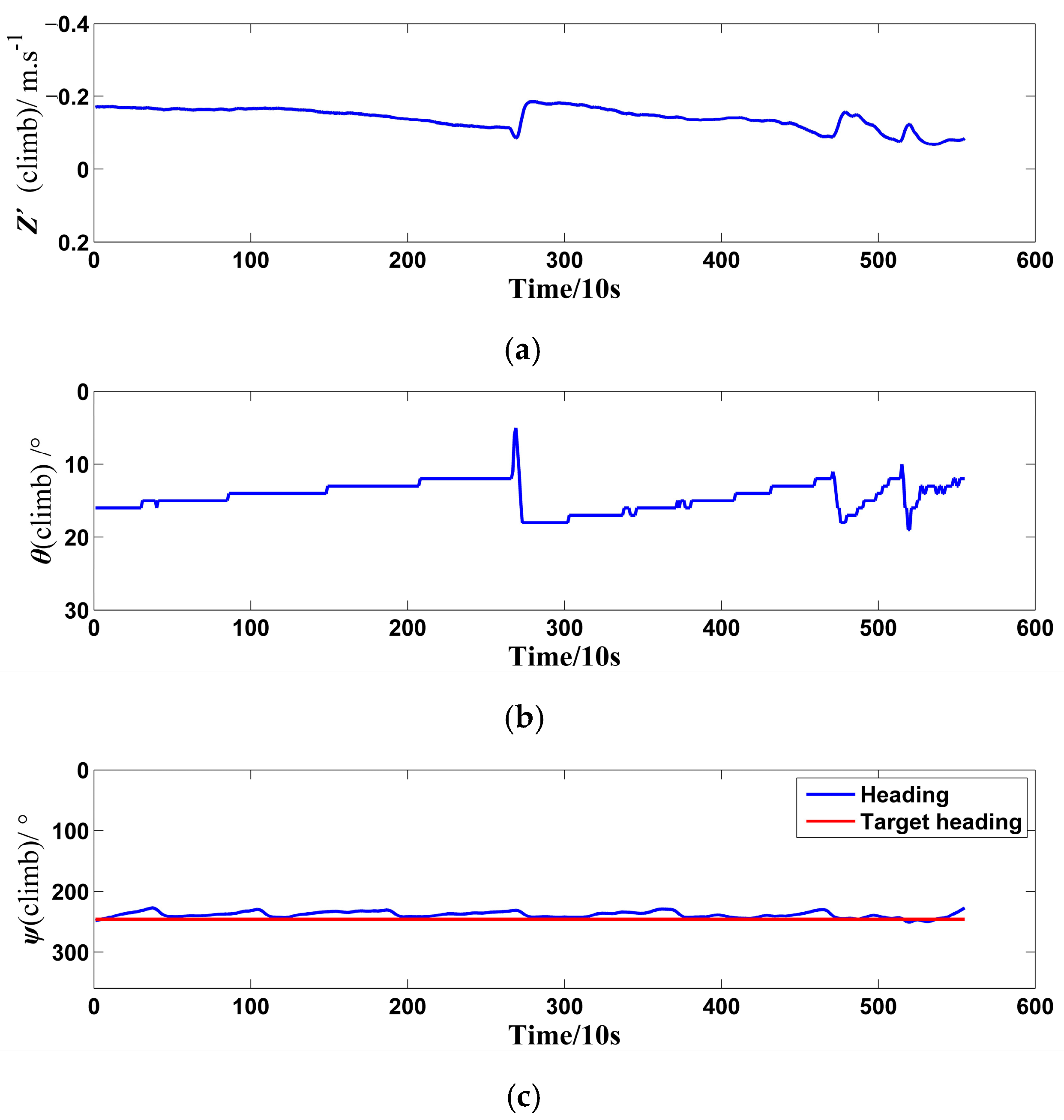 Jmse 10 00307 g015 550