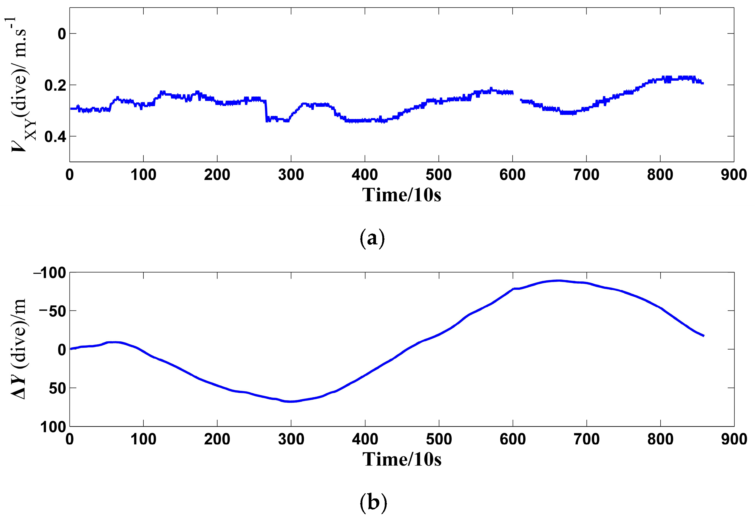Jmse 10 00307 g016 550