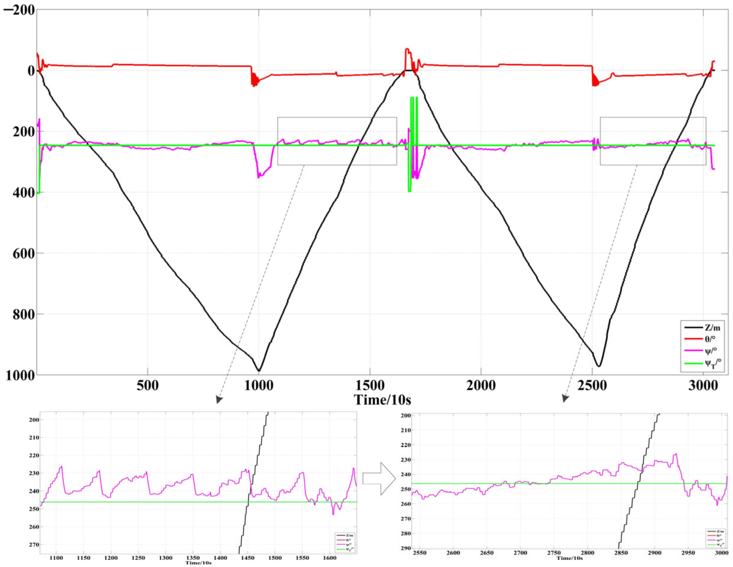 Jmse 10 00307 g018 550