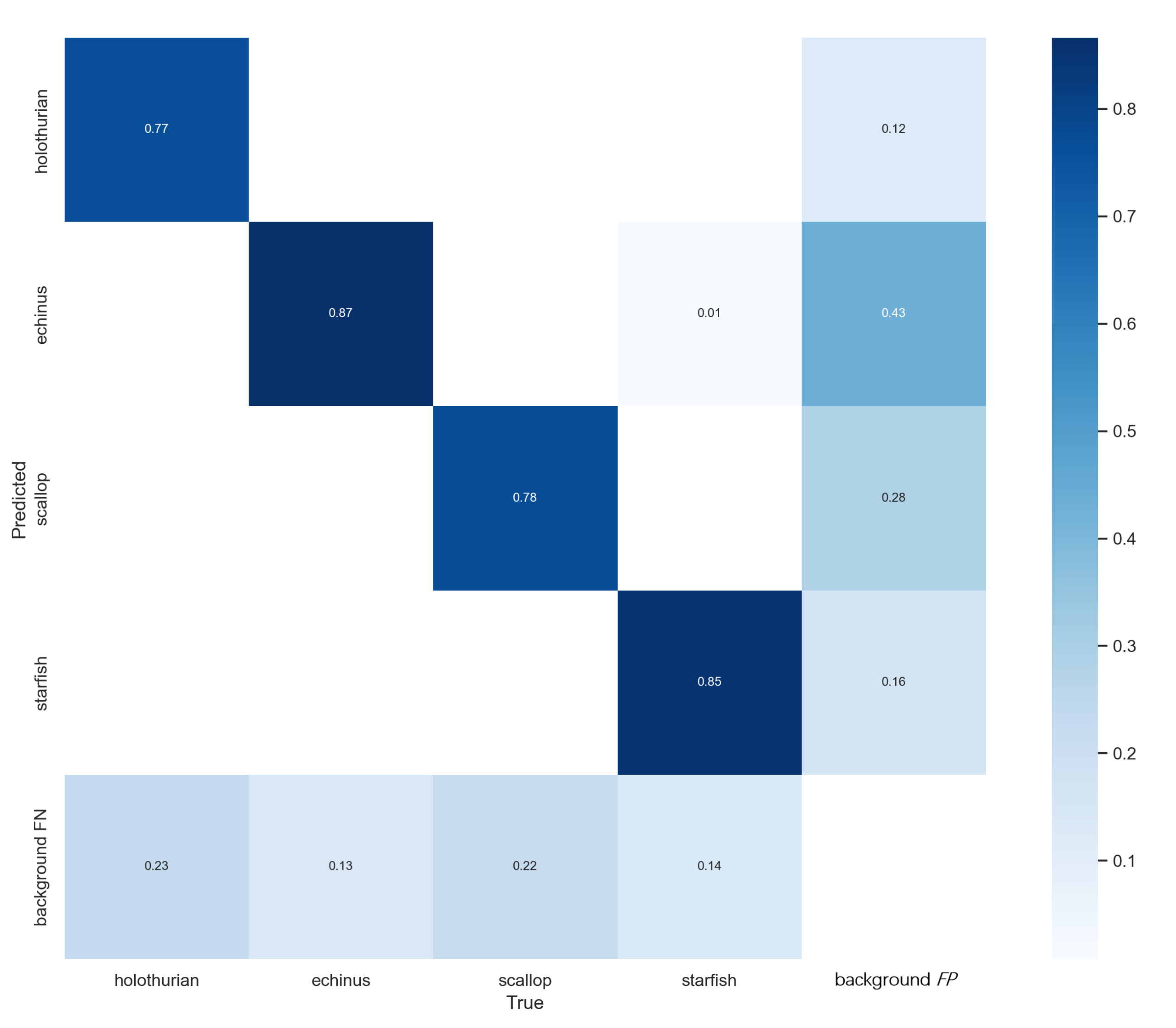 Jmse 10 00310 g011 550