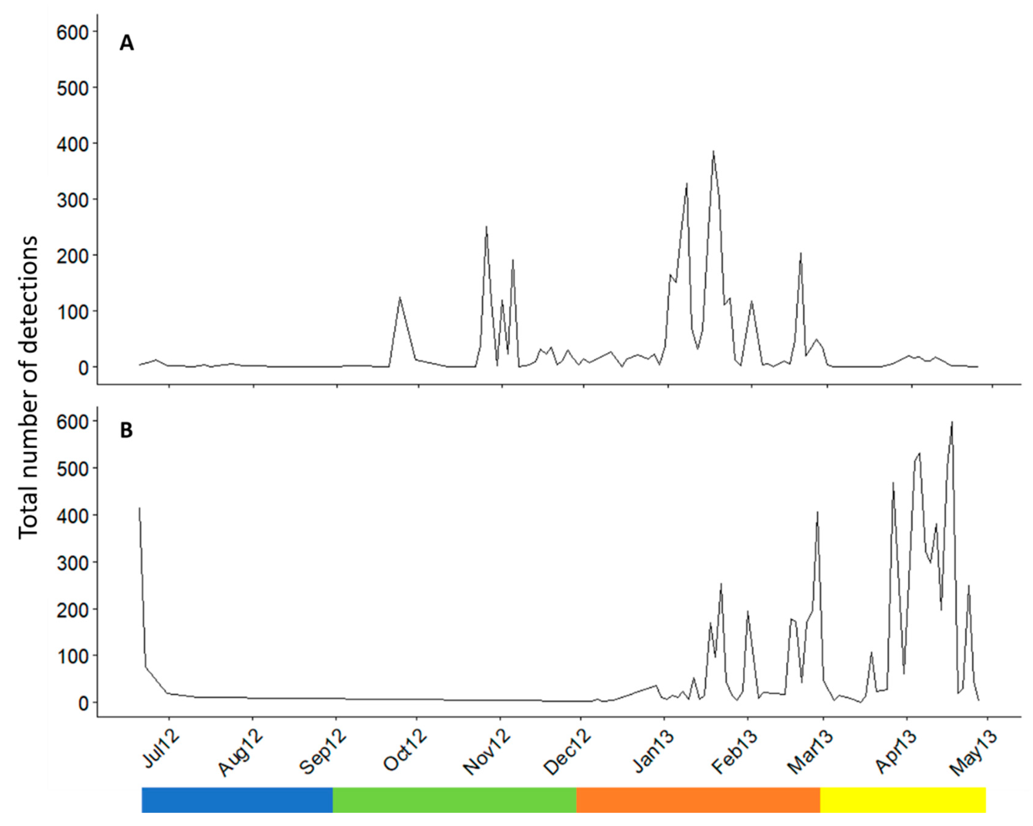 Jmse 10 00316 g004 Jmse 10 00316 g004