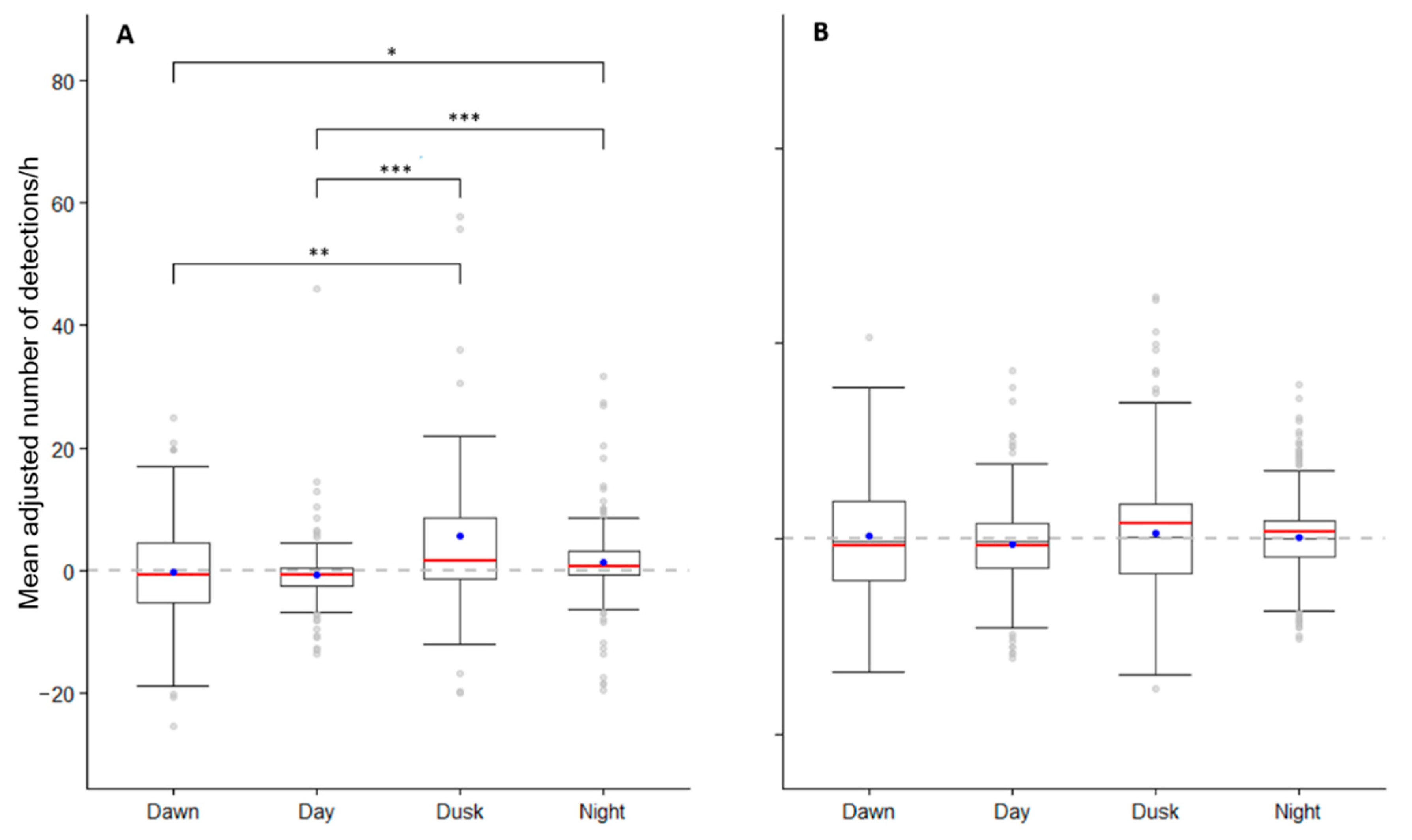 Jmse 10 00316 g007 Jmse 10 00316 g007