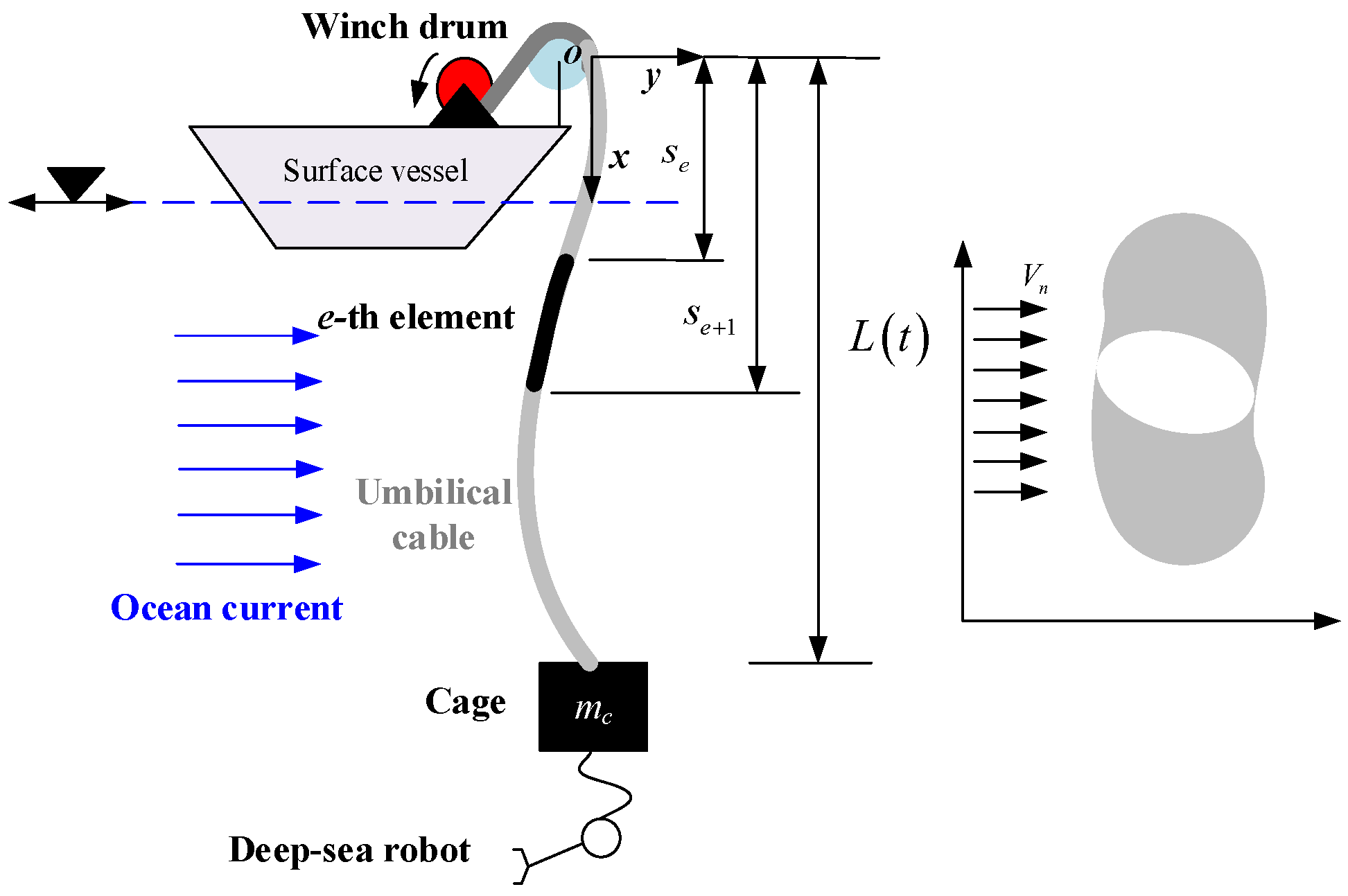 Jmse 10 00317 g001 550