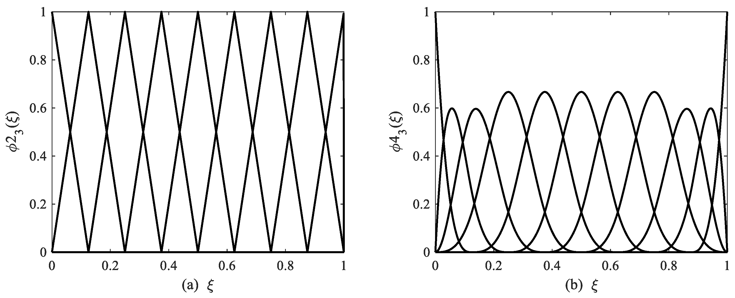 Jmse 10 00317 g002 550