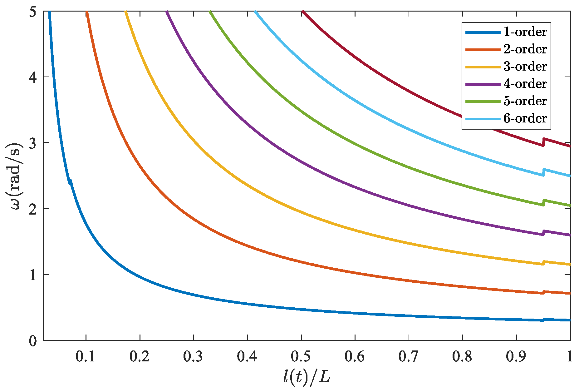 Jmse 10 00317 g003 550