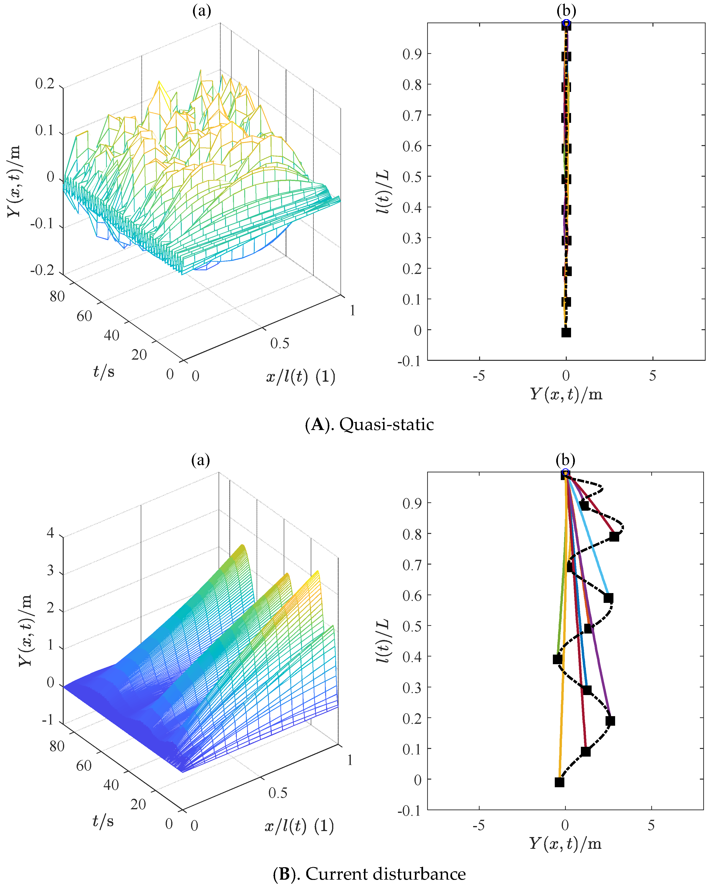 Jmse 10 00317 g005a 550