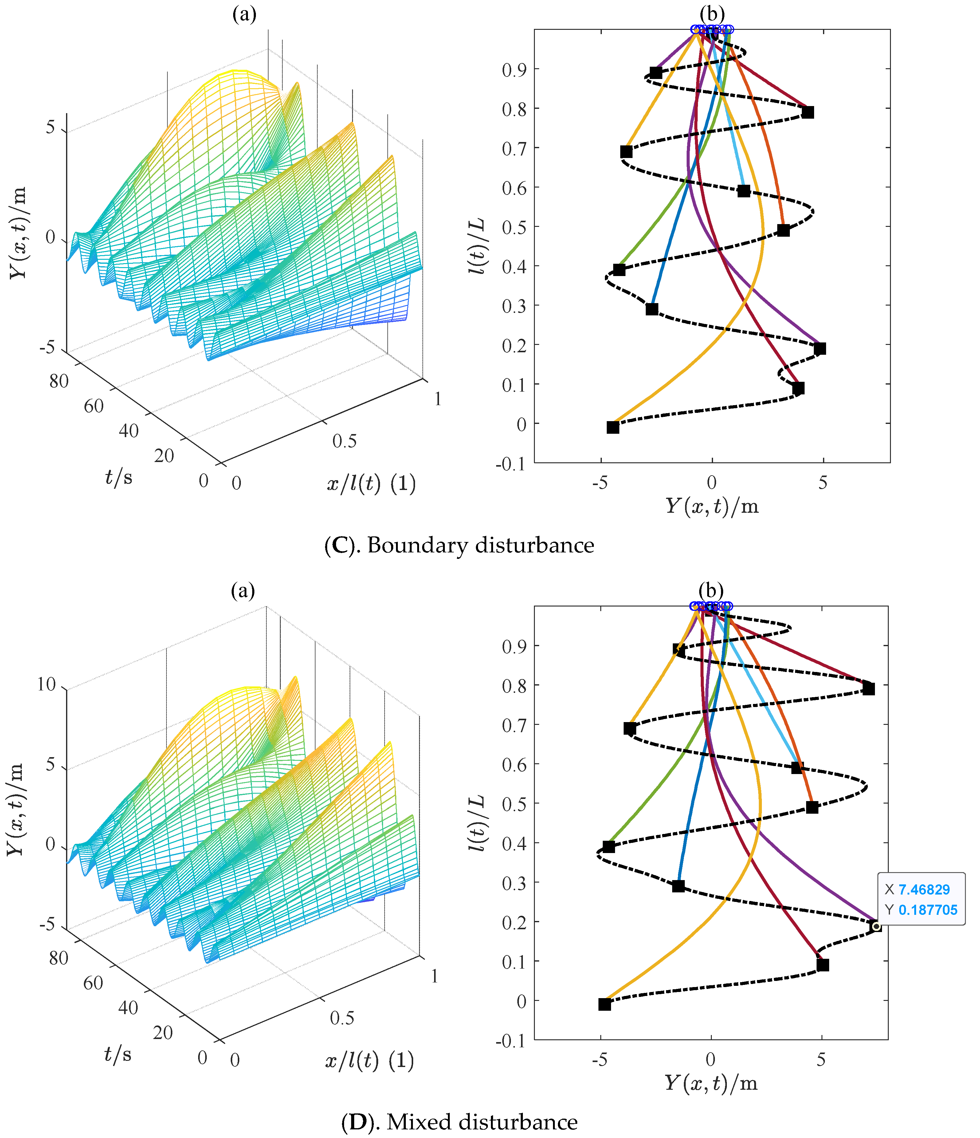 Jmse 10 00317 g005b 550