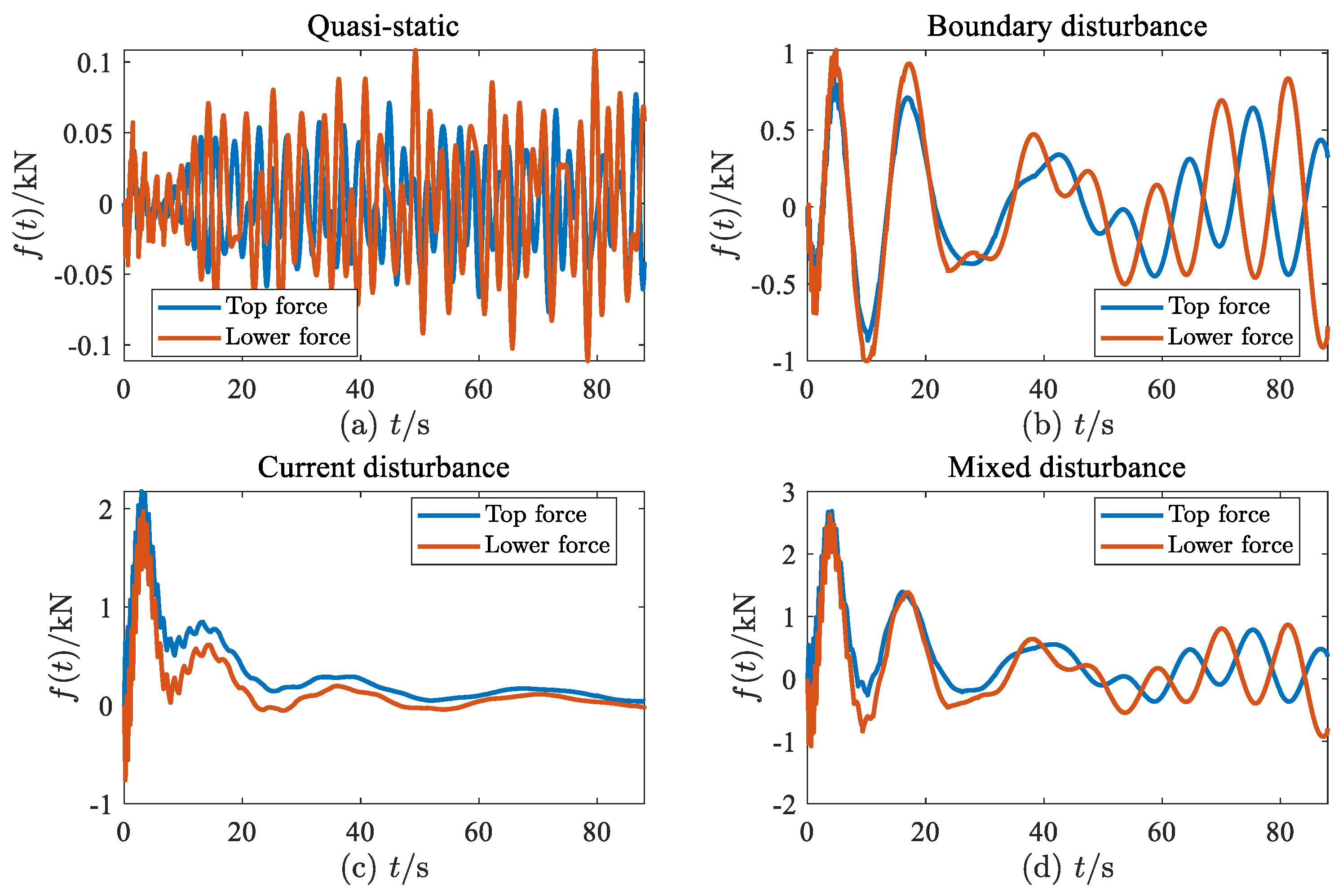 Jmse 10 00317 g006 550