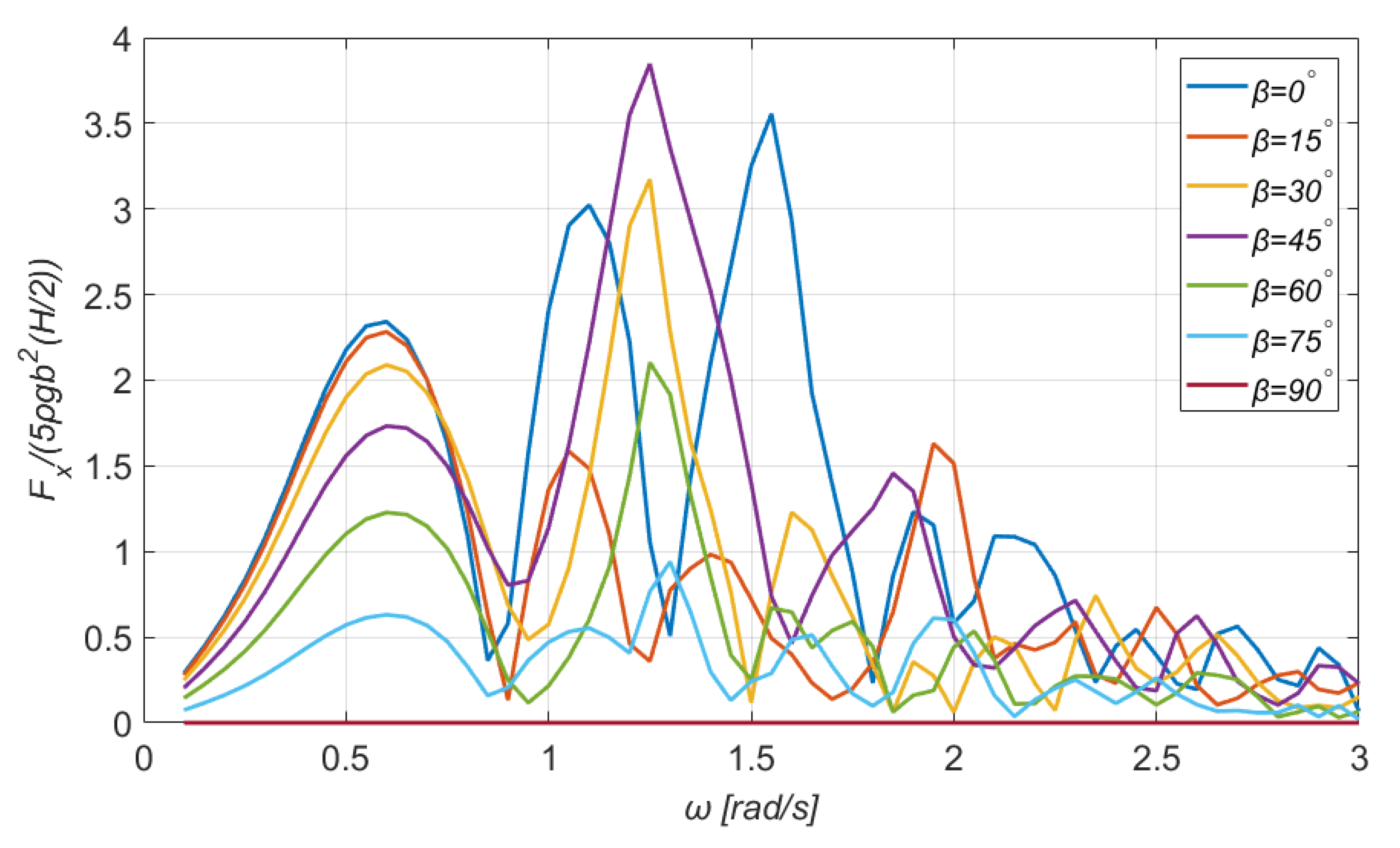 Jmse 10 00318 g003 550