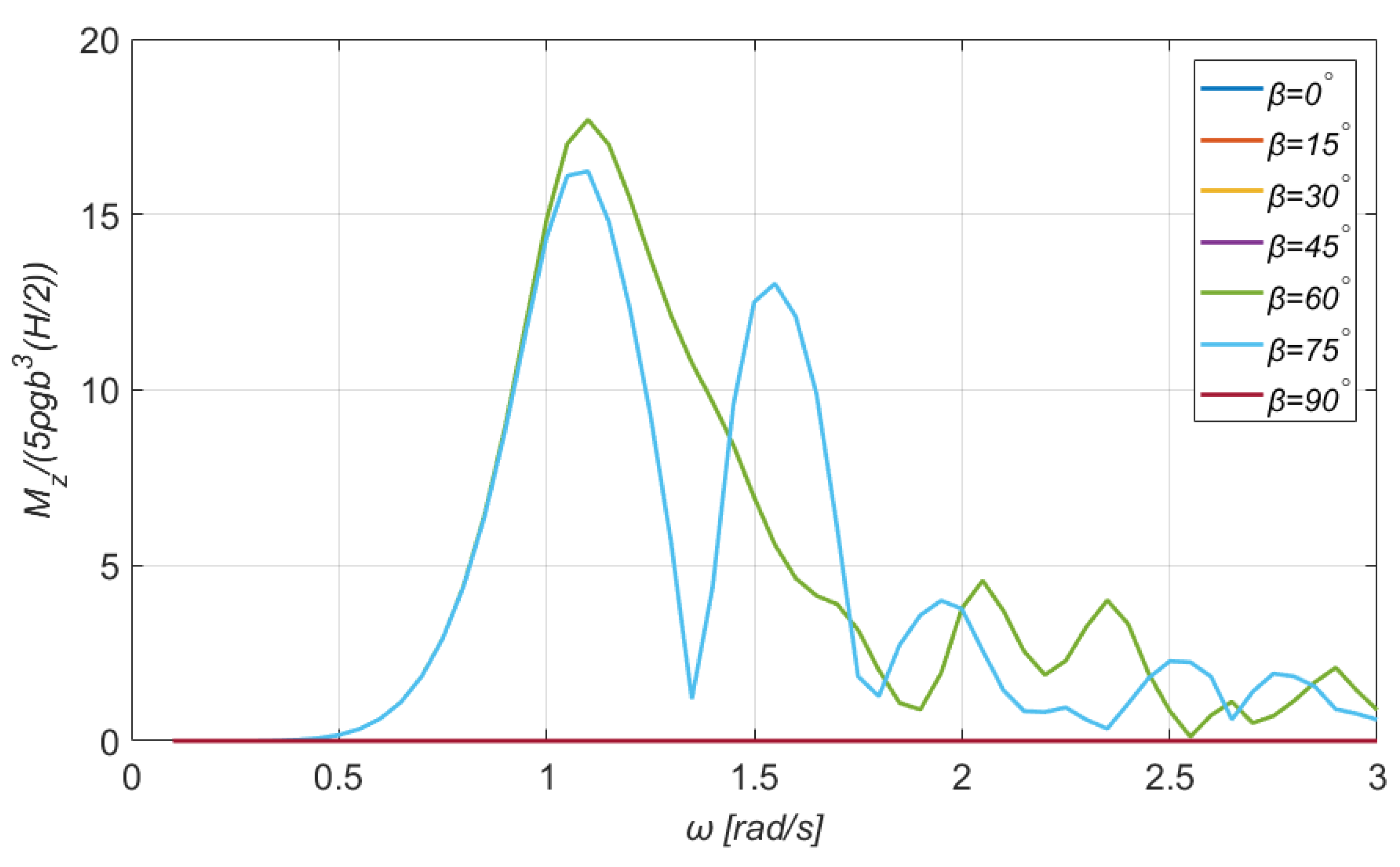 Jmse 10 00318 g006 550