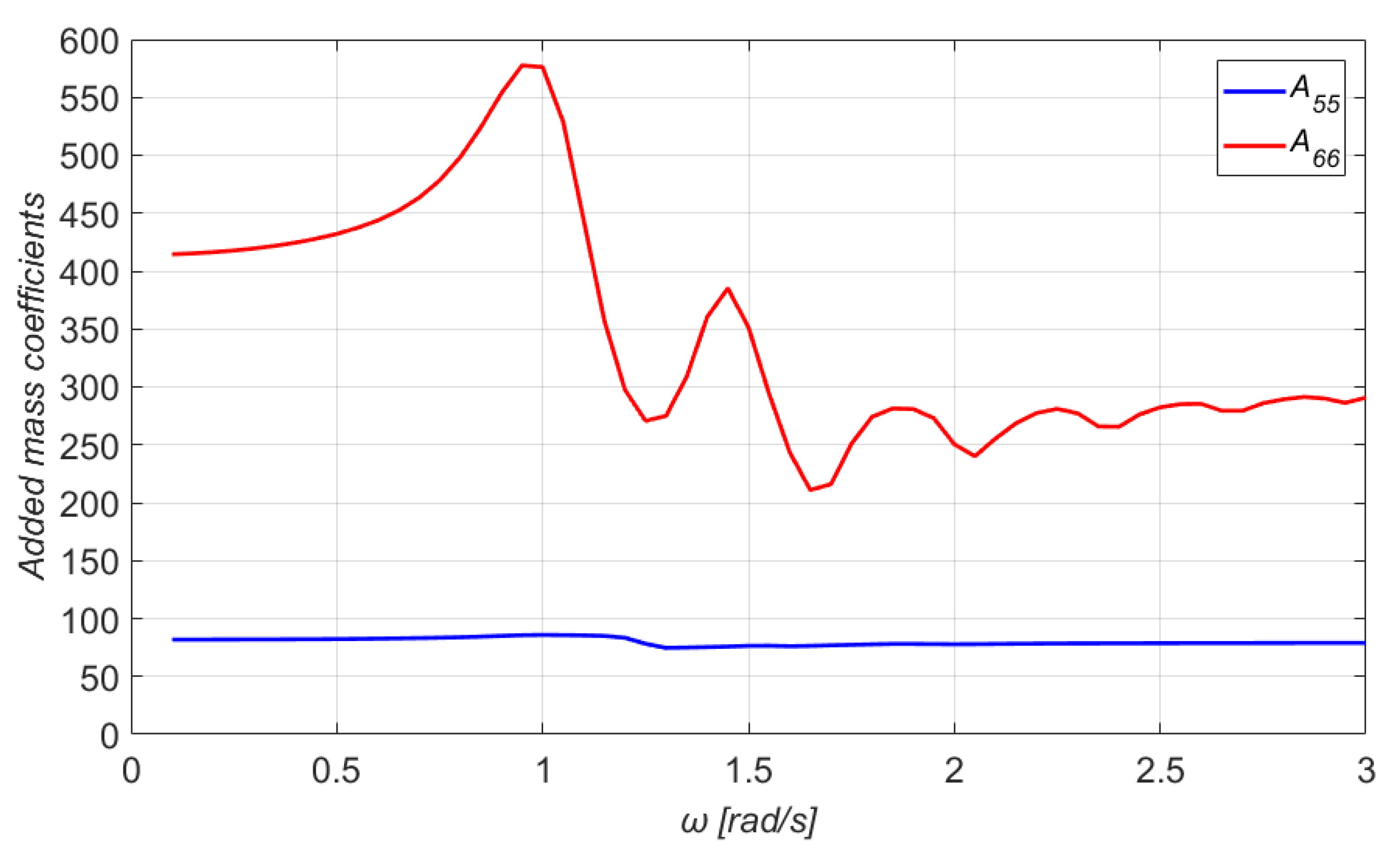 Jmse 10 00318 g008 550