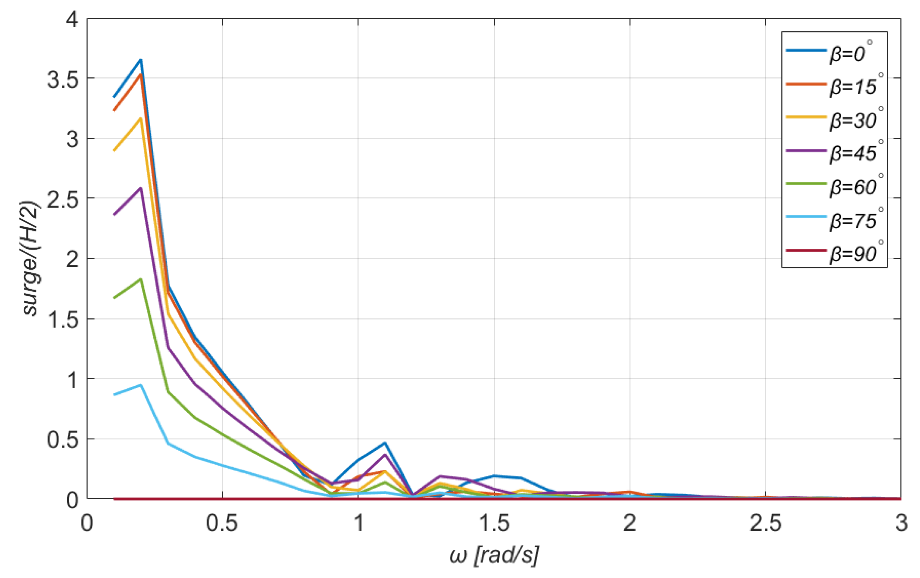 Jmse 10 00318 g011 550