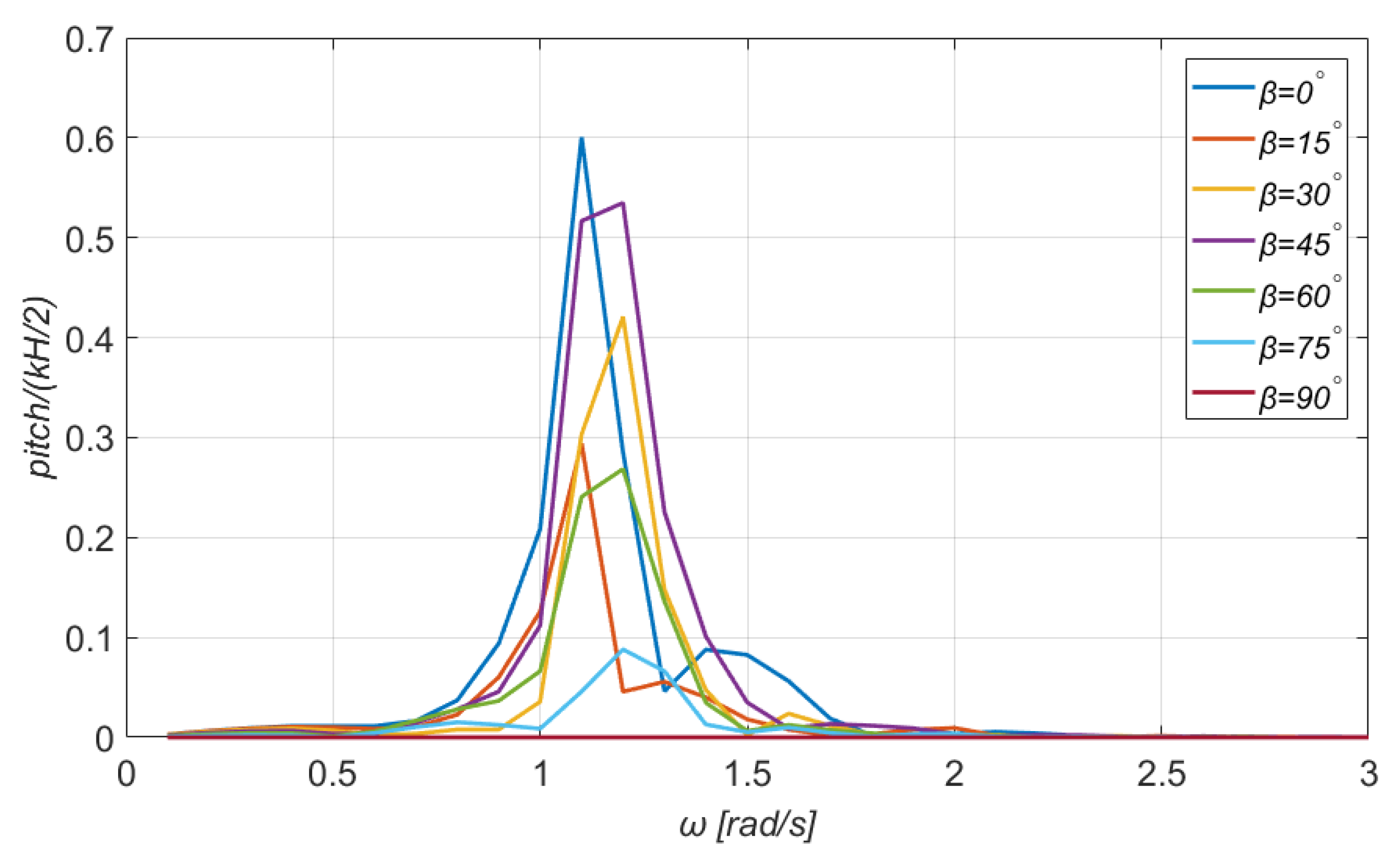 Jmse 10 00318 g013 550