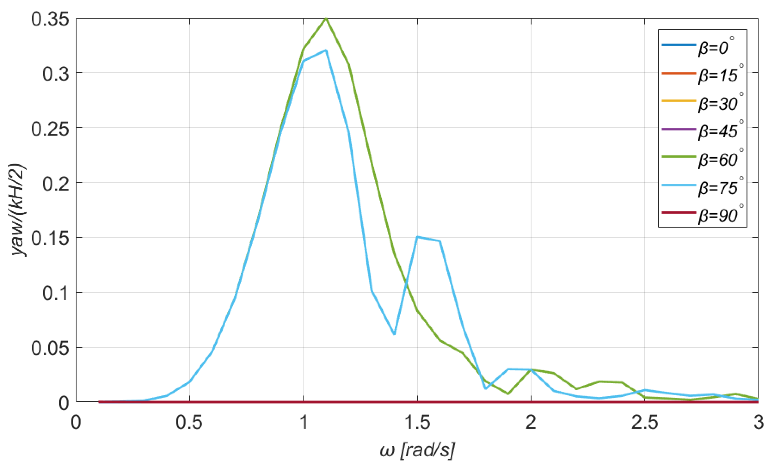 Jmse 10 00318 g014 550