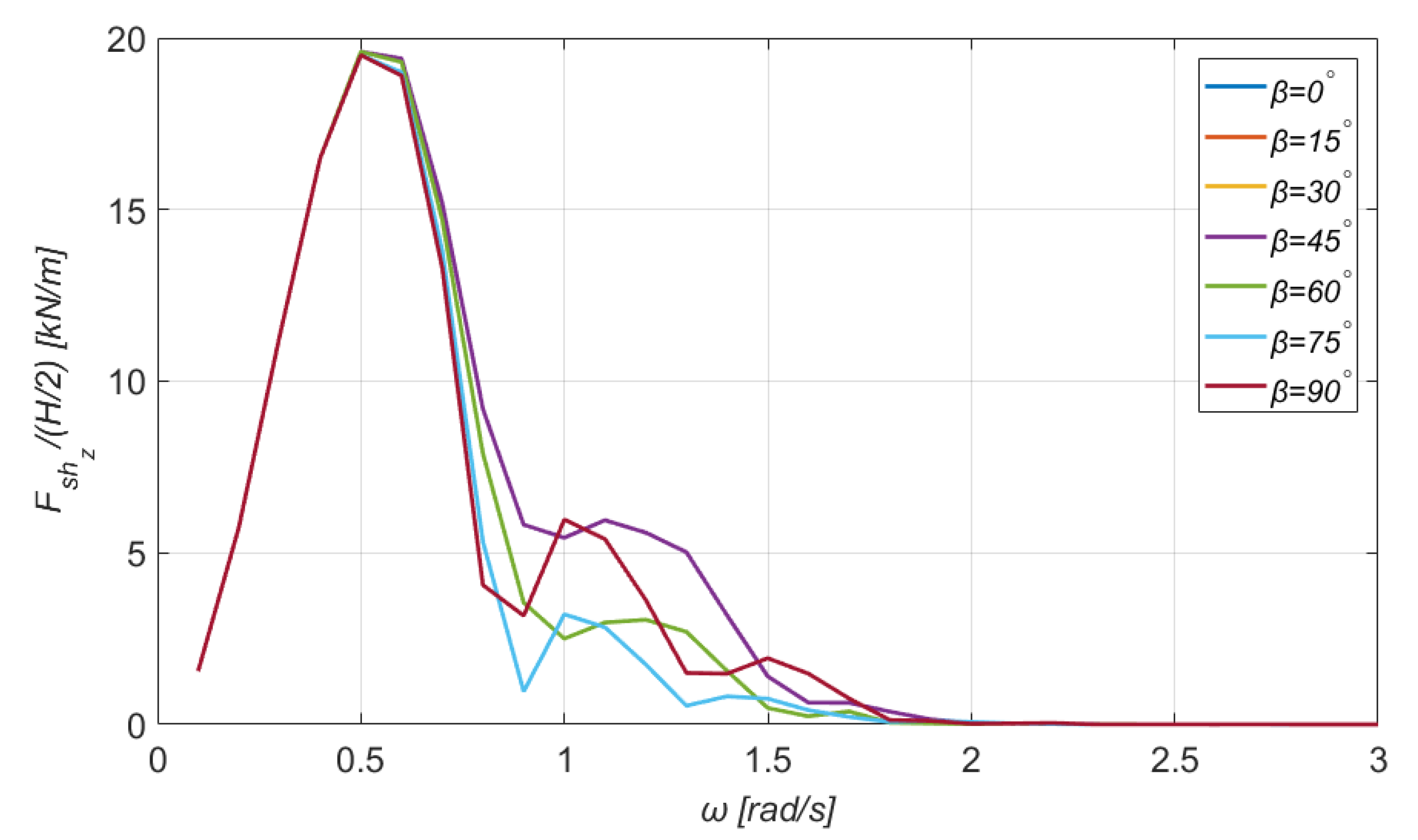 Jmse 10 00318 g018 550