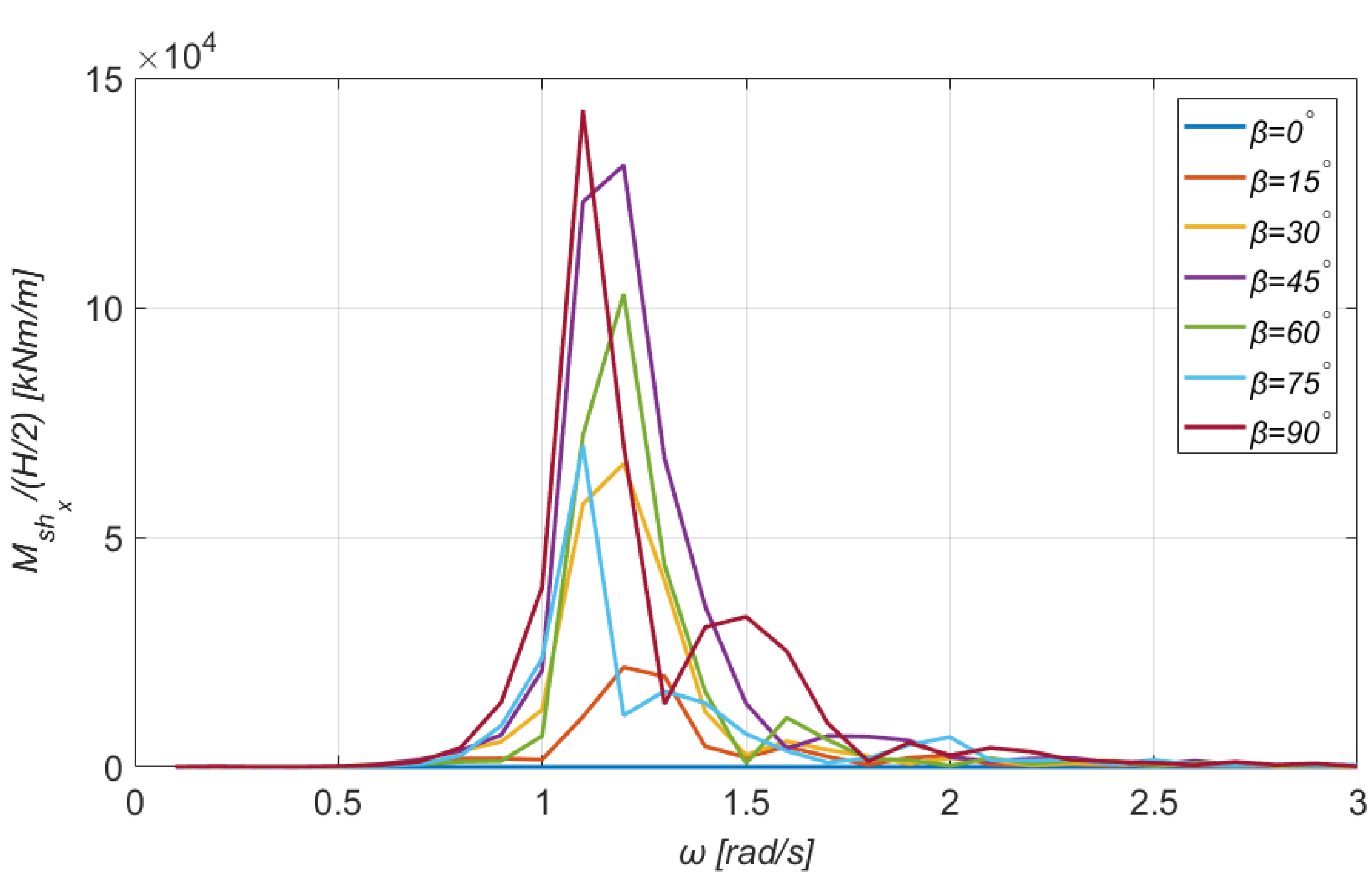 Jmse 10 00318 g019 550